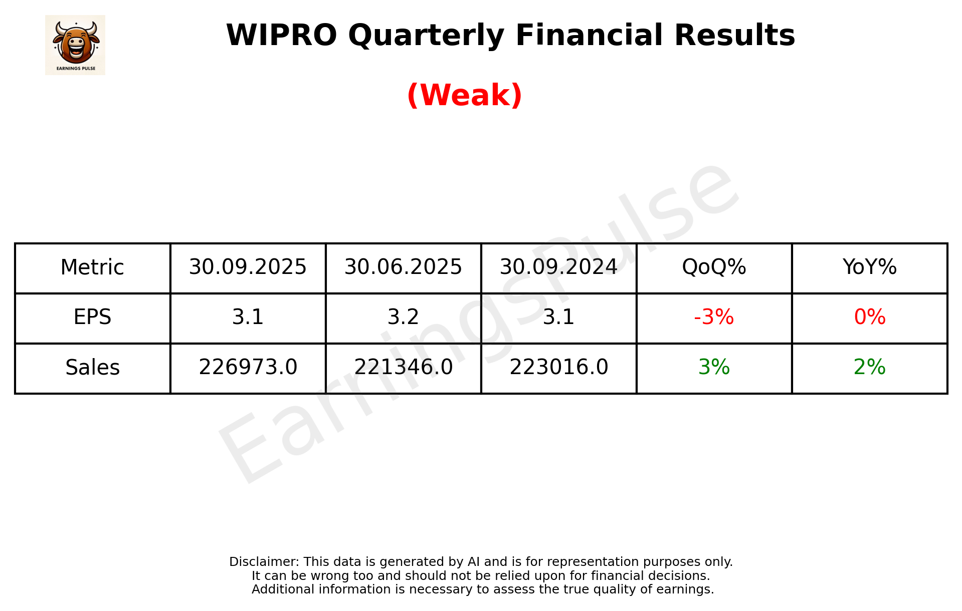 WIPRO Q2 2026 earnings summary