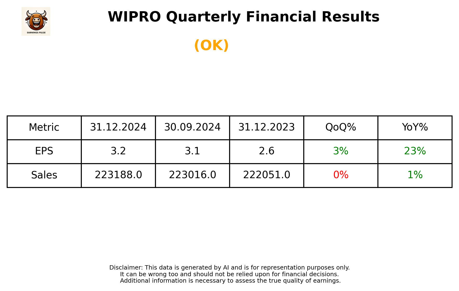 WIPRO Q3 2025 earnings summary