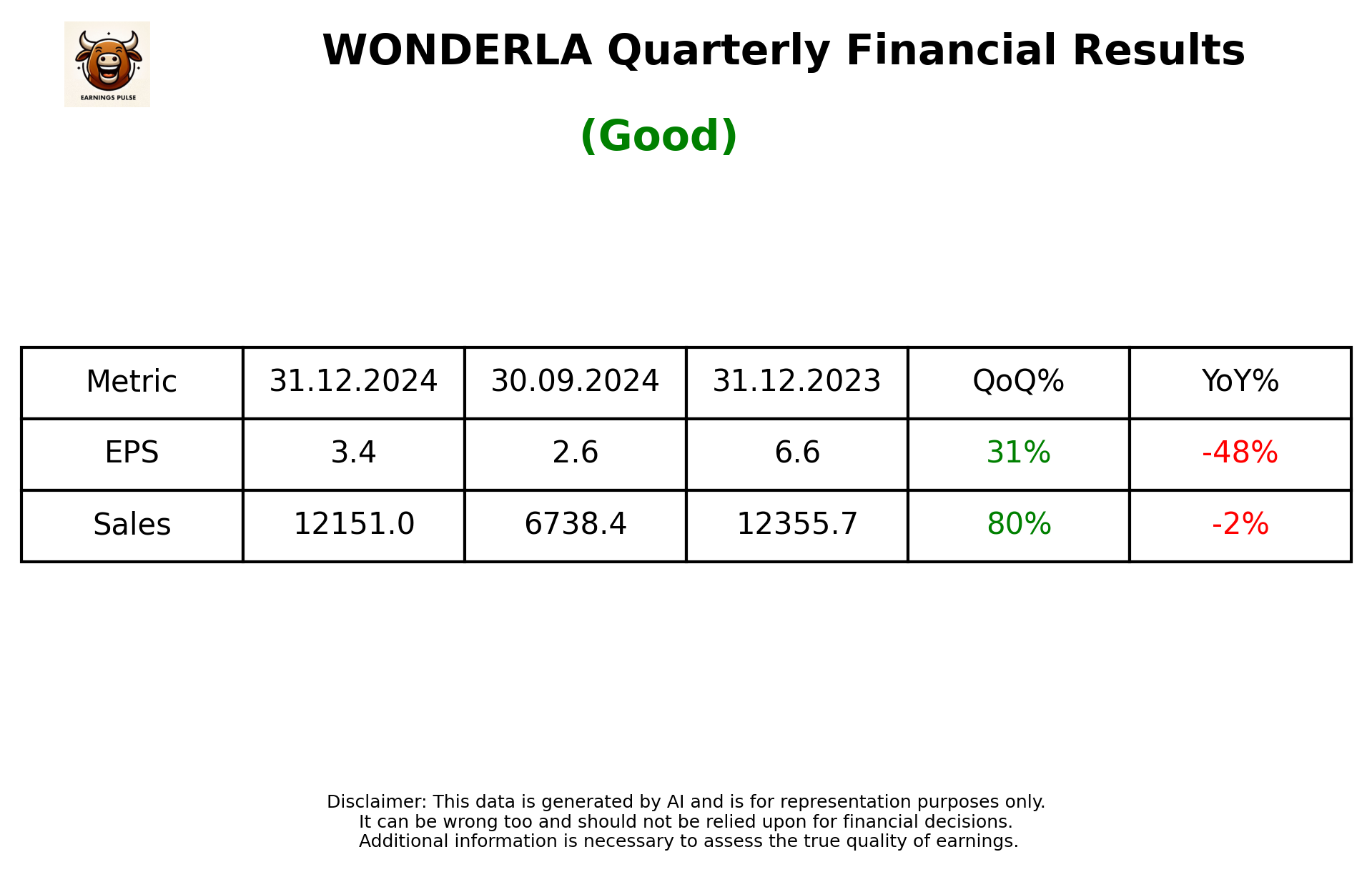 WONDERLA Q3 2025 earnings summary
