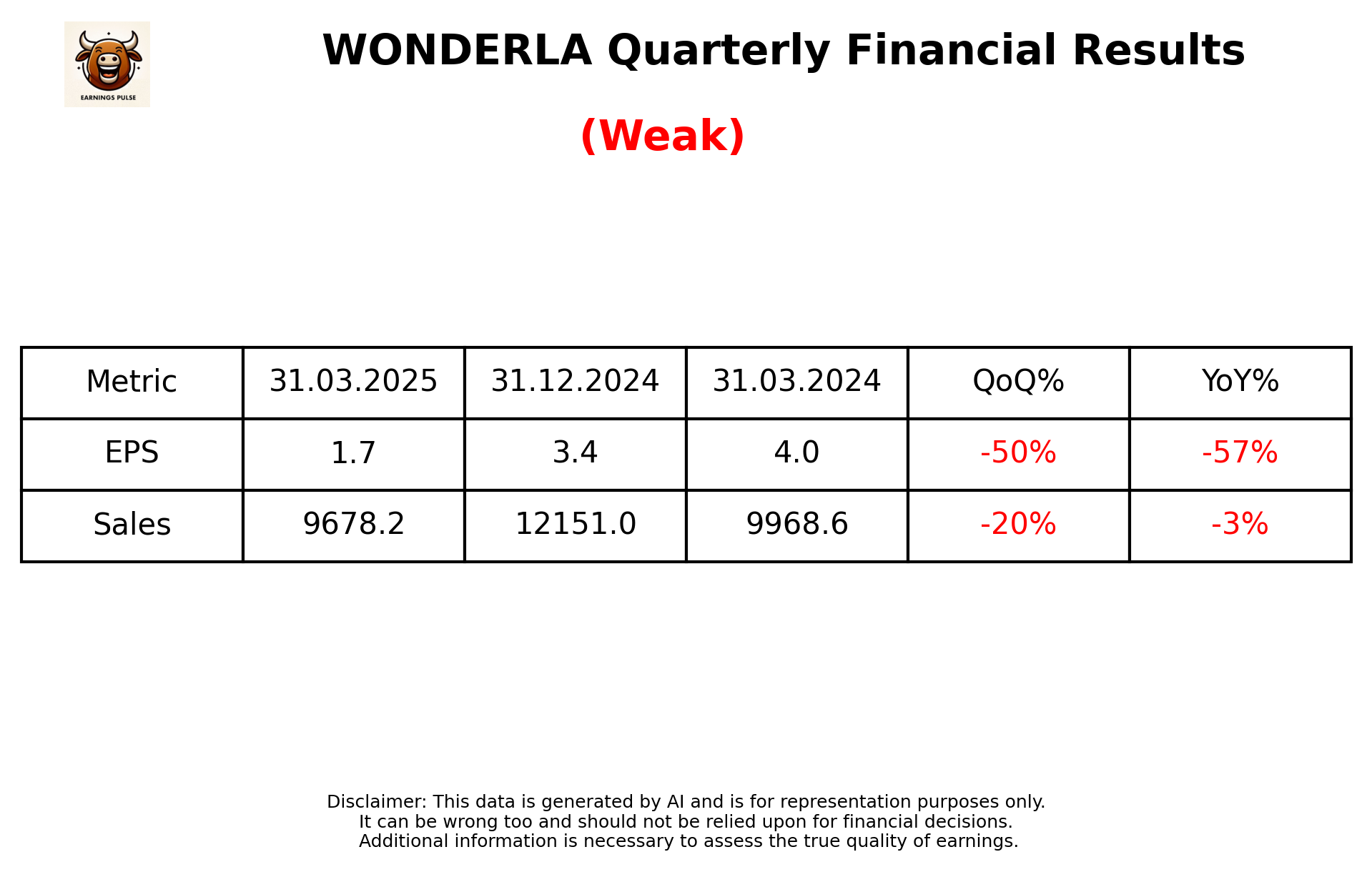 WONDERLA Q4 2025 earnings summary