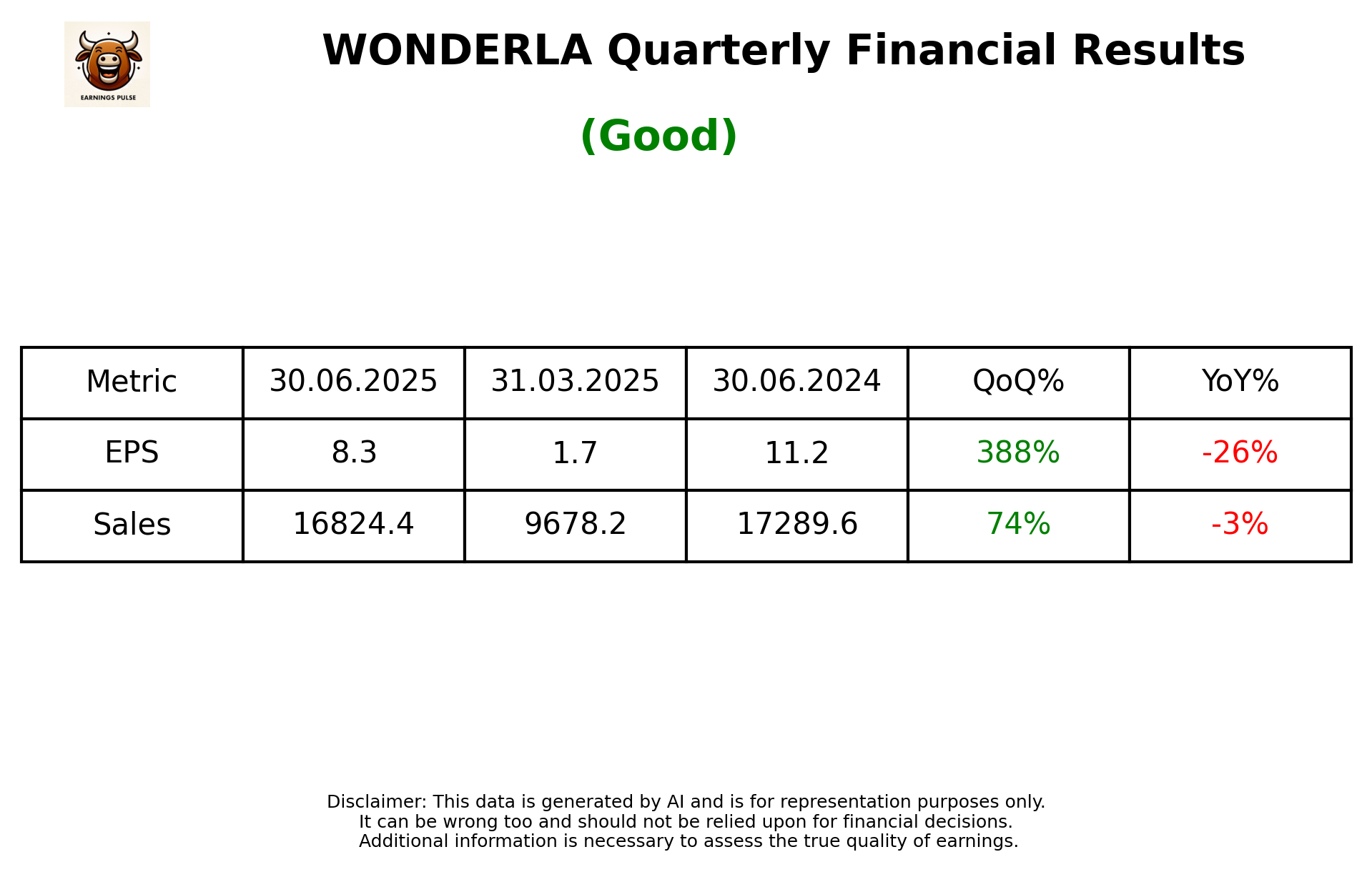 WONDERLA Q1 2026 earnings summary