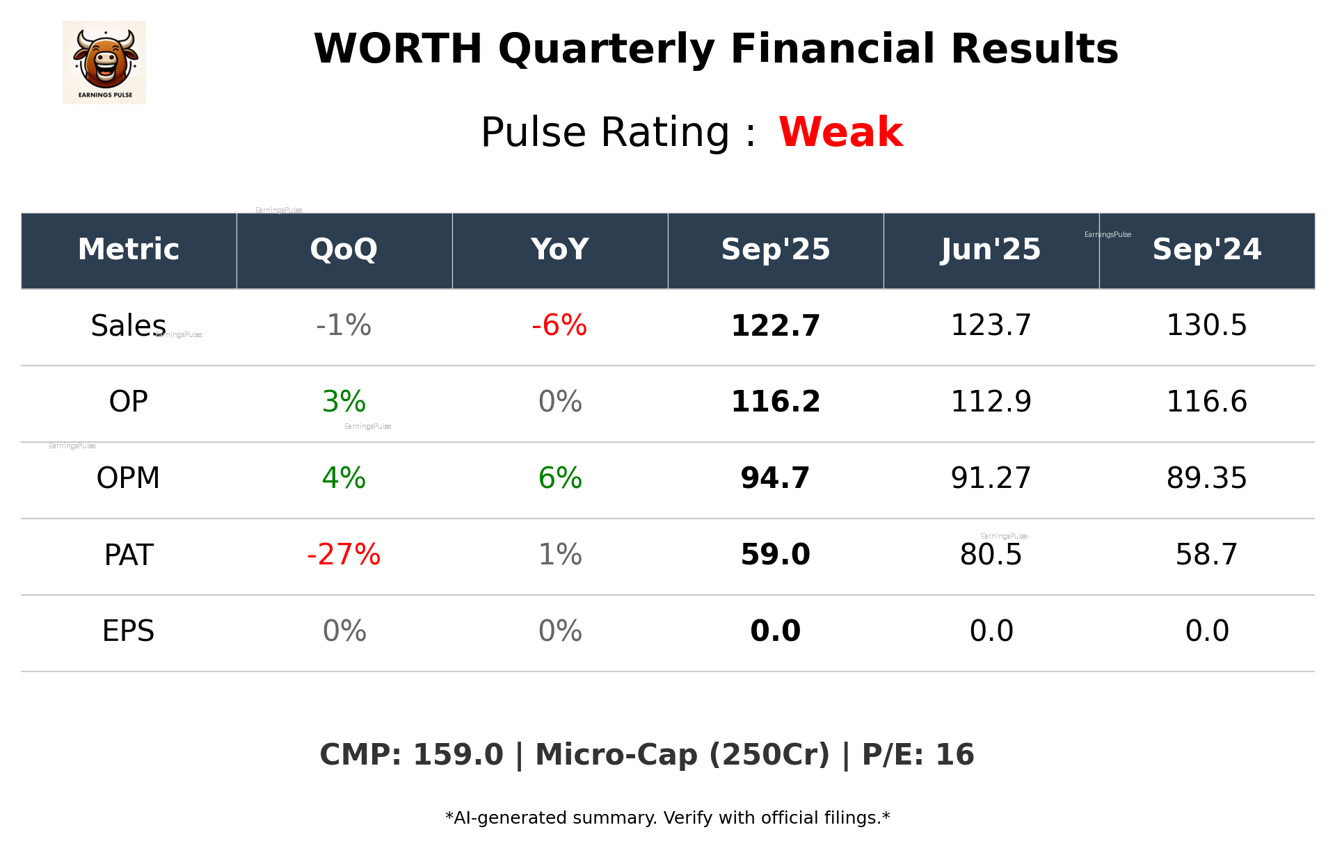 WORTH Q2 2026 earnings summary