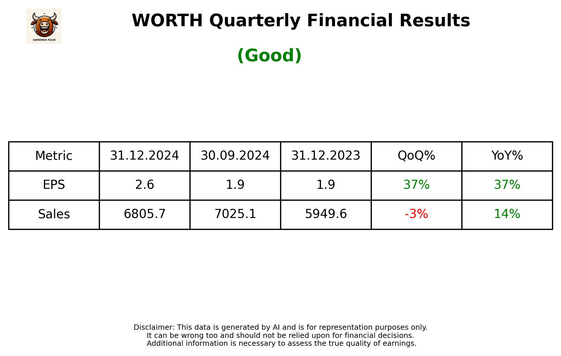 WORTH Q3 2025 earnings summary
