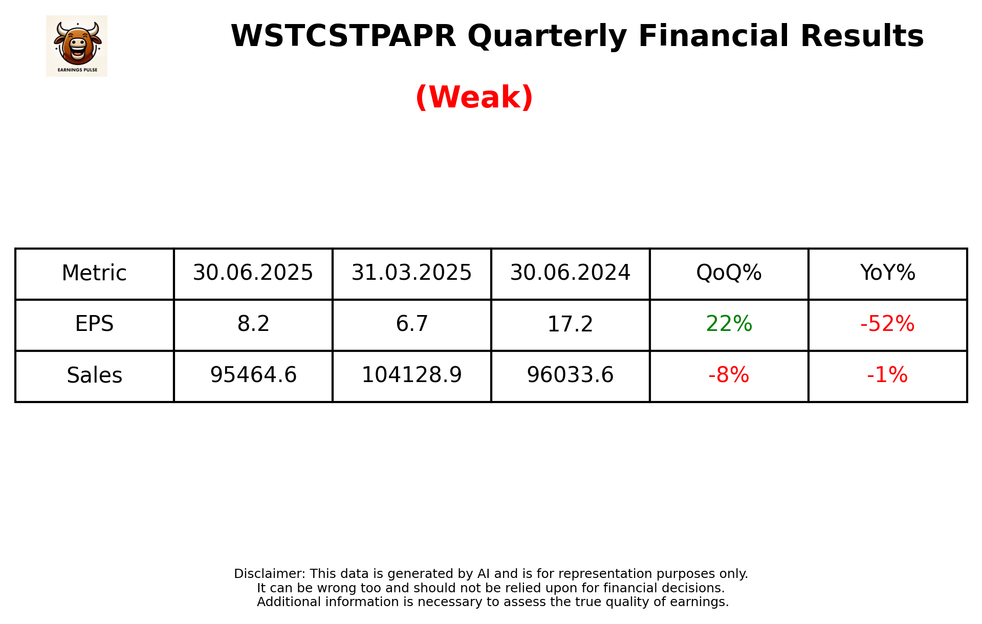 WSTCSTPAPR Q1 2026 earnings summary