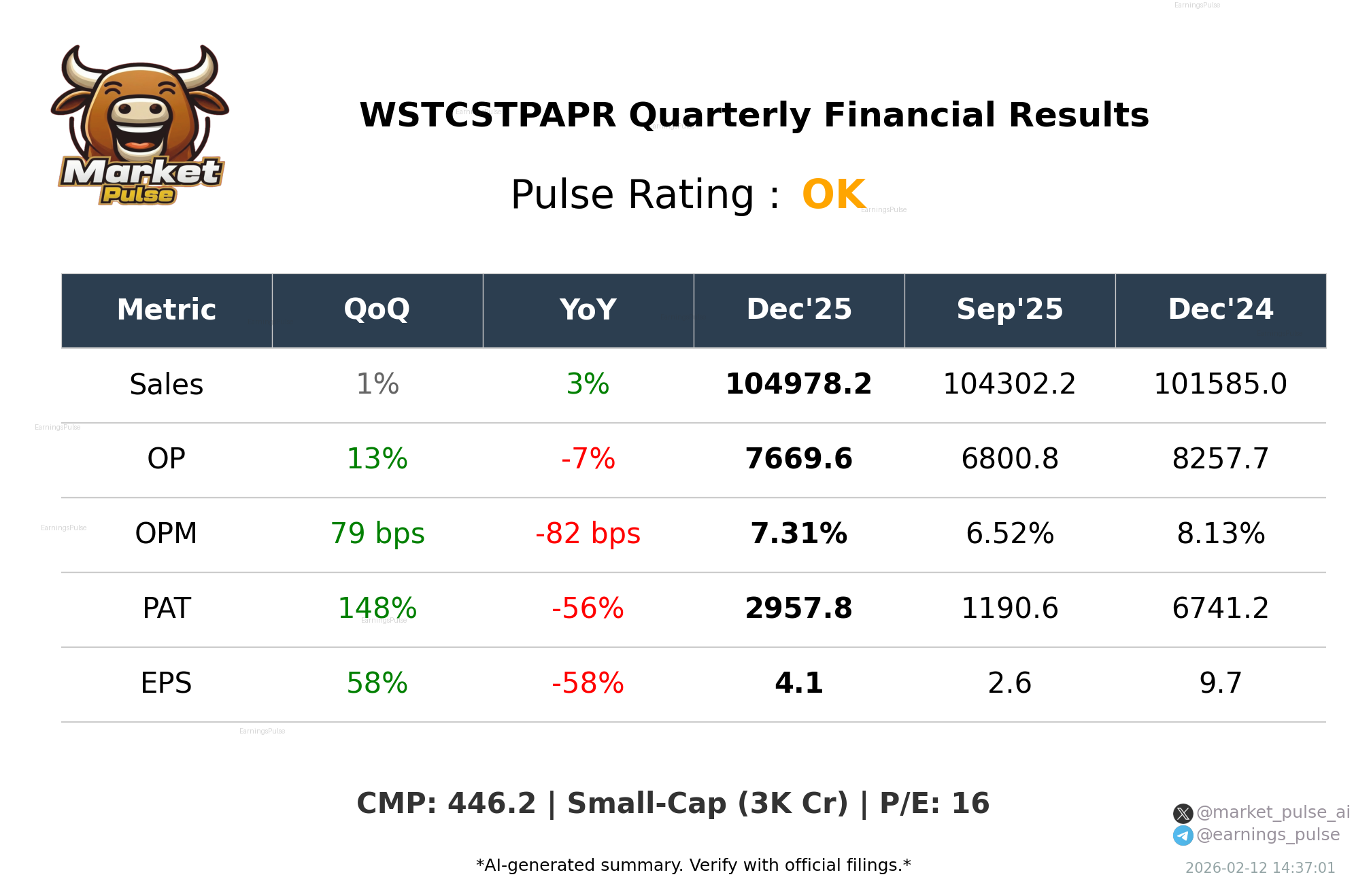 WSTCSTPAPR Q3 2026 earnings summary