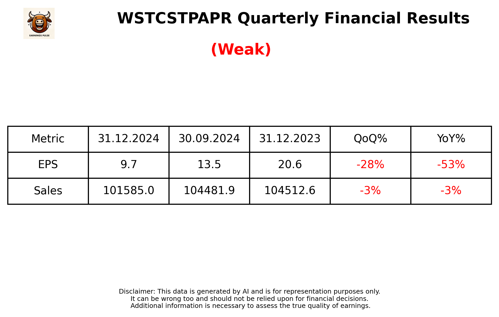 WSTCSTPAPR Q3 2025 earnings summary