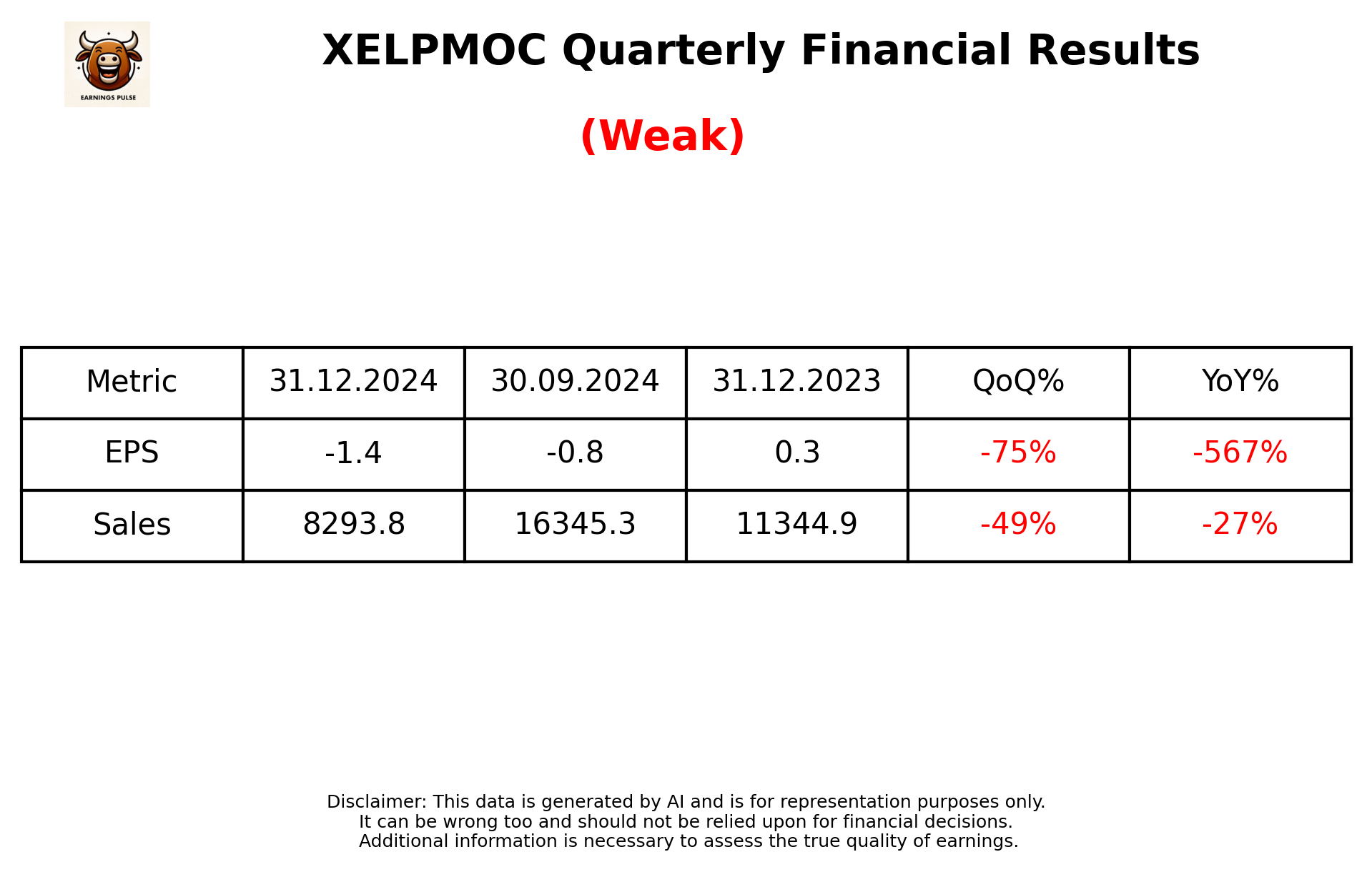 XELPMOC Q3 2025 earnings summary