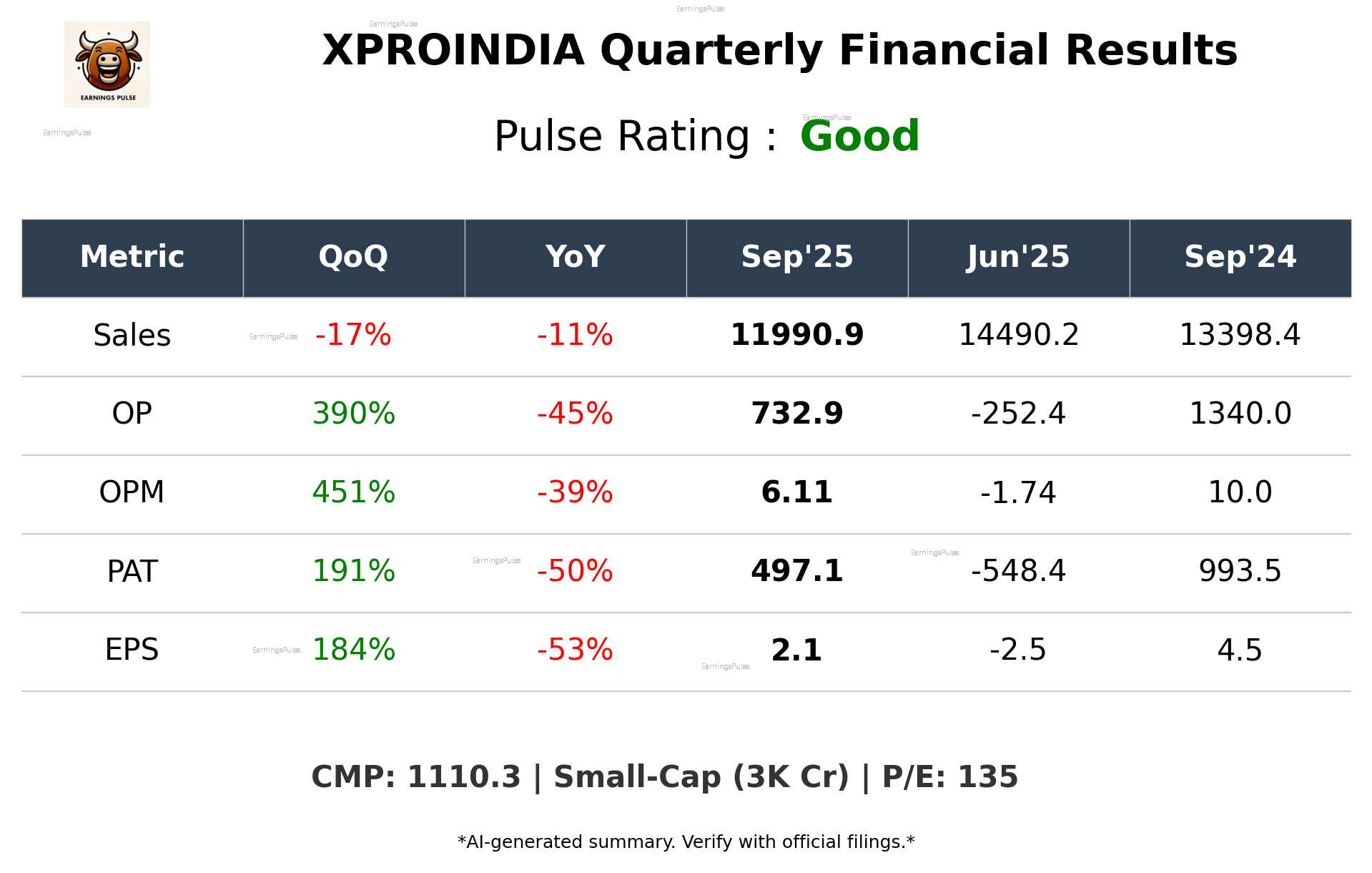 XPROINDIA Q2 2026 earnings summary
