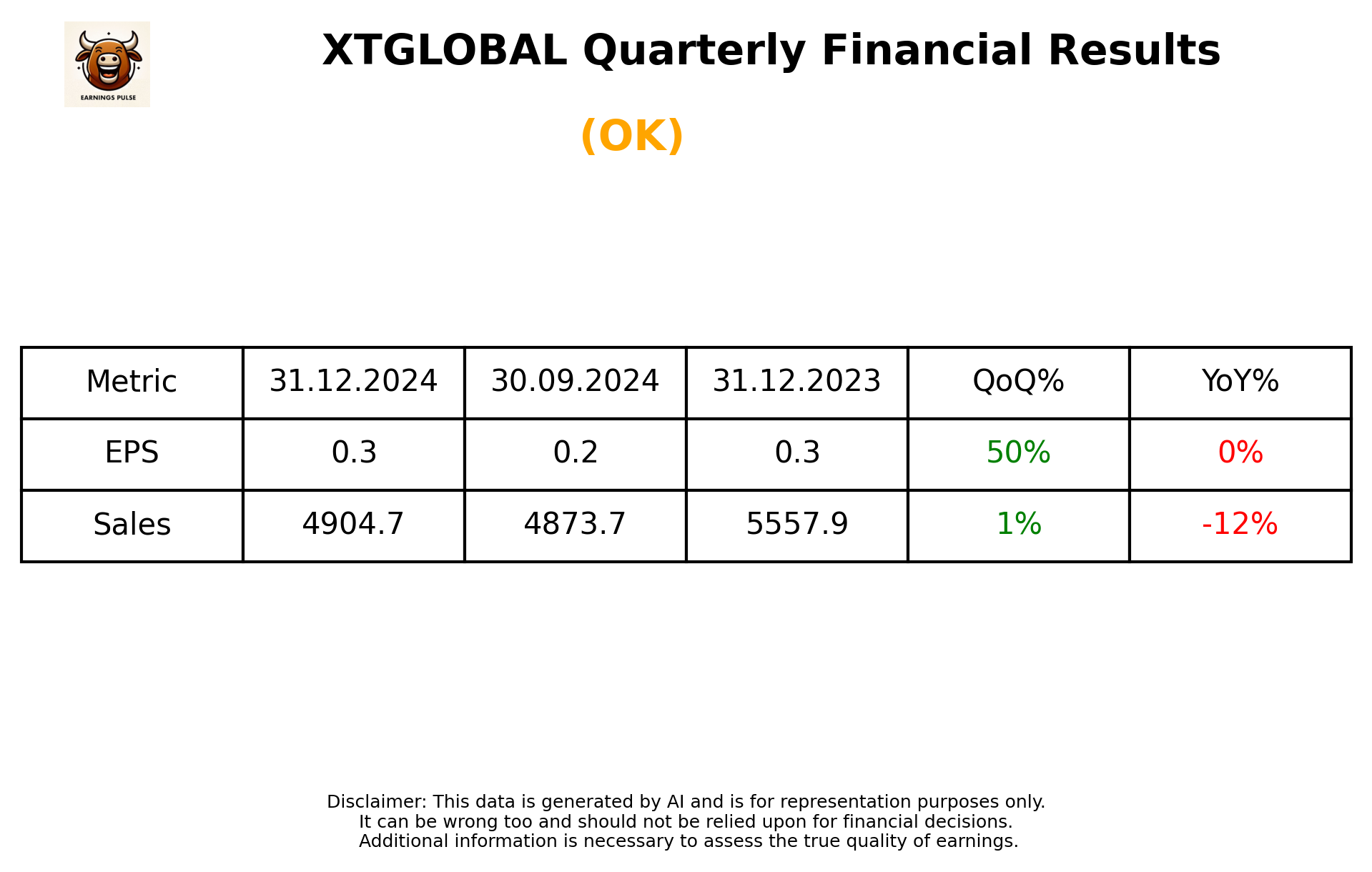 XTGLOBAL Q3 2025 earnings summary