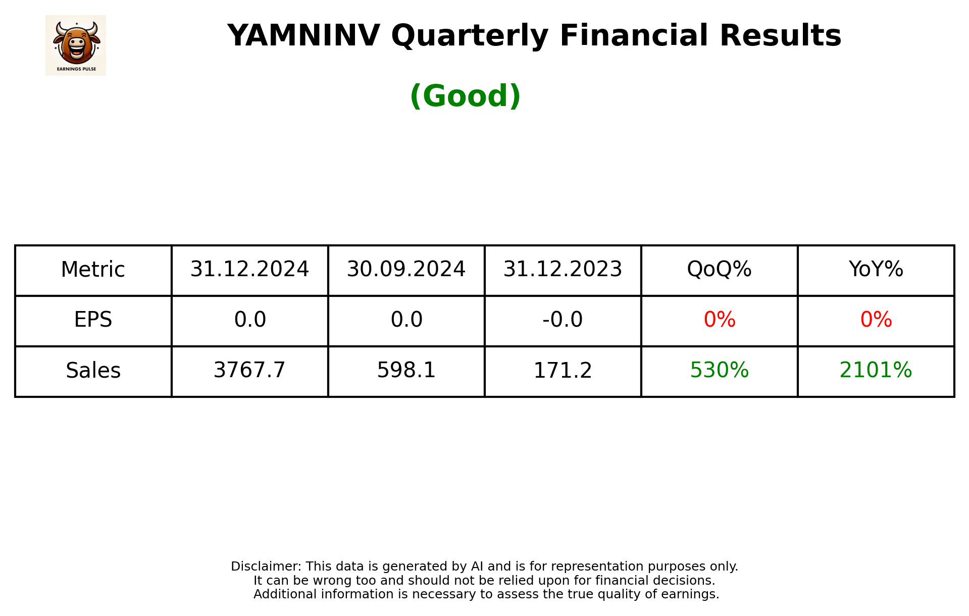 YAMNINV Q3 2025 earnings summary