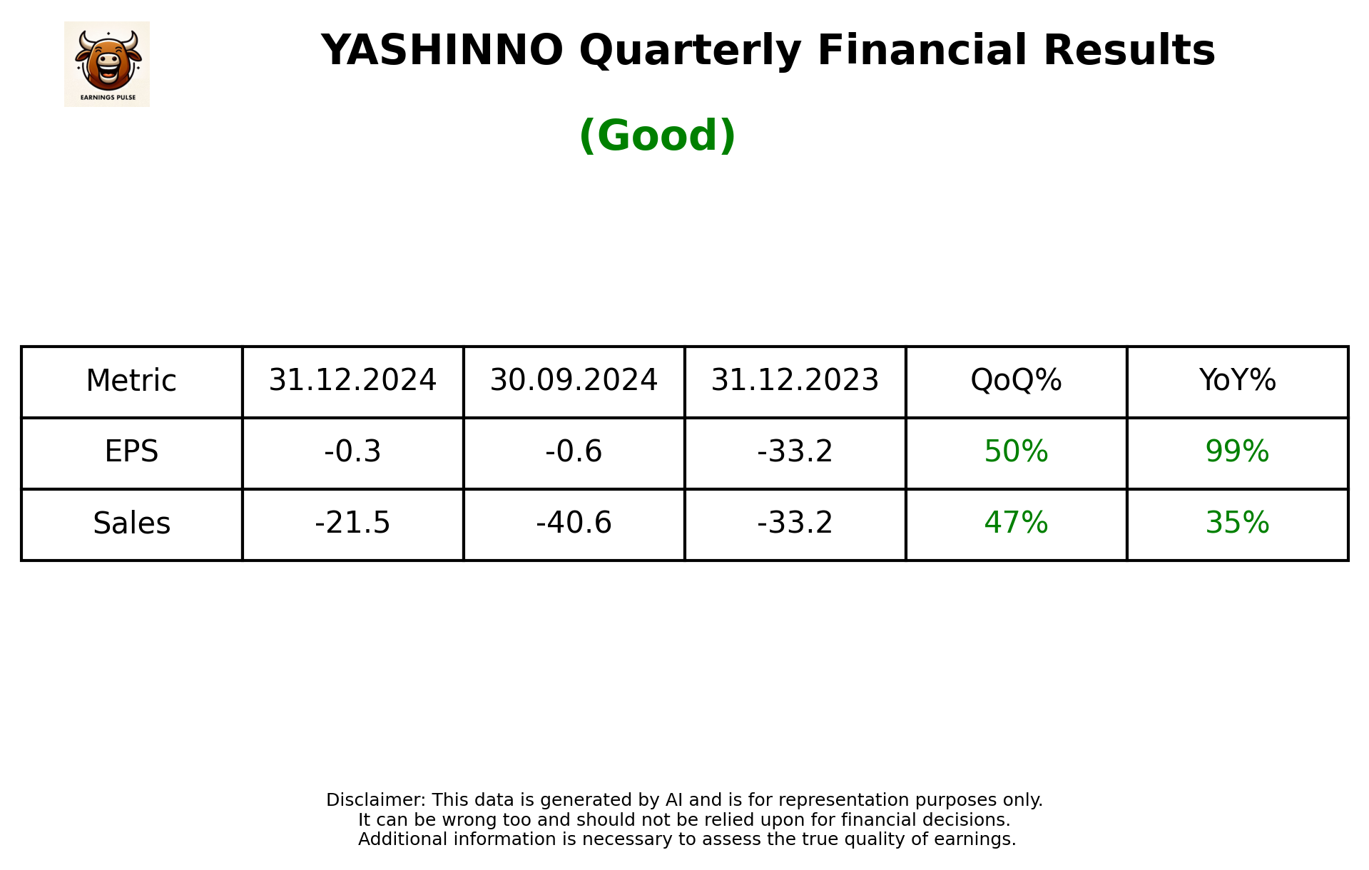 YASHINNO Q3 2025 earnings summary