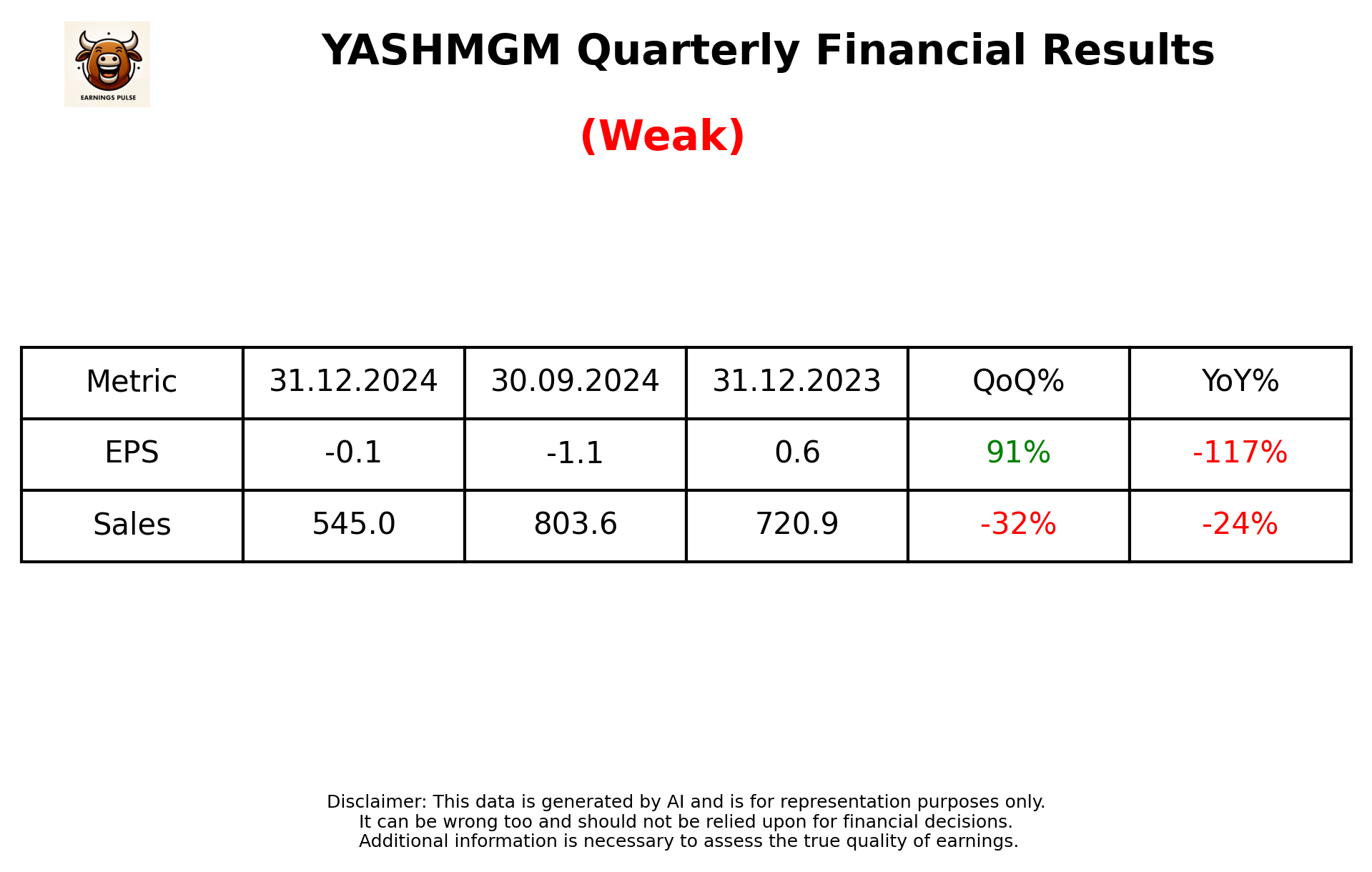 YASHMGM Q3 2025 earnings summary