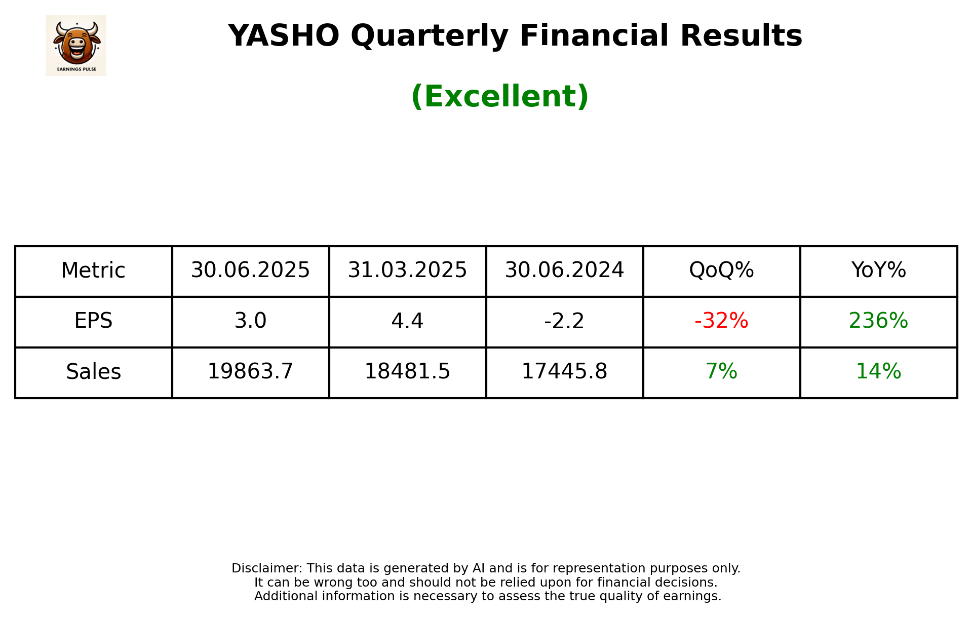 YASHO Q1 2026 earnings summary
