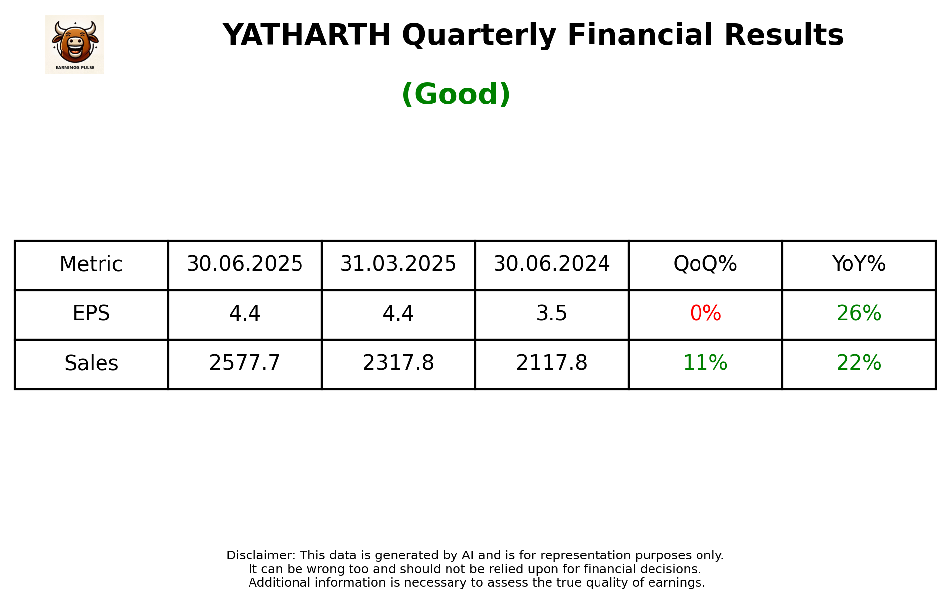 YATHARTH Q1 2026 earnings summary