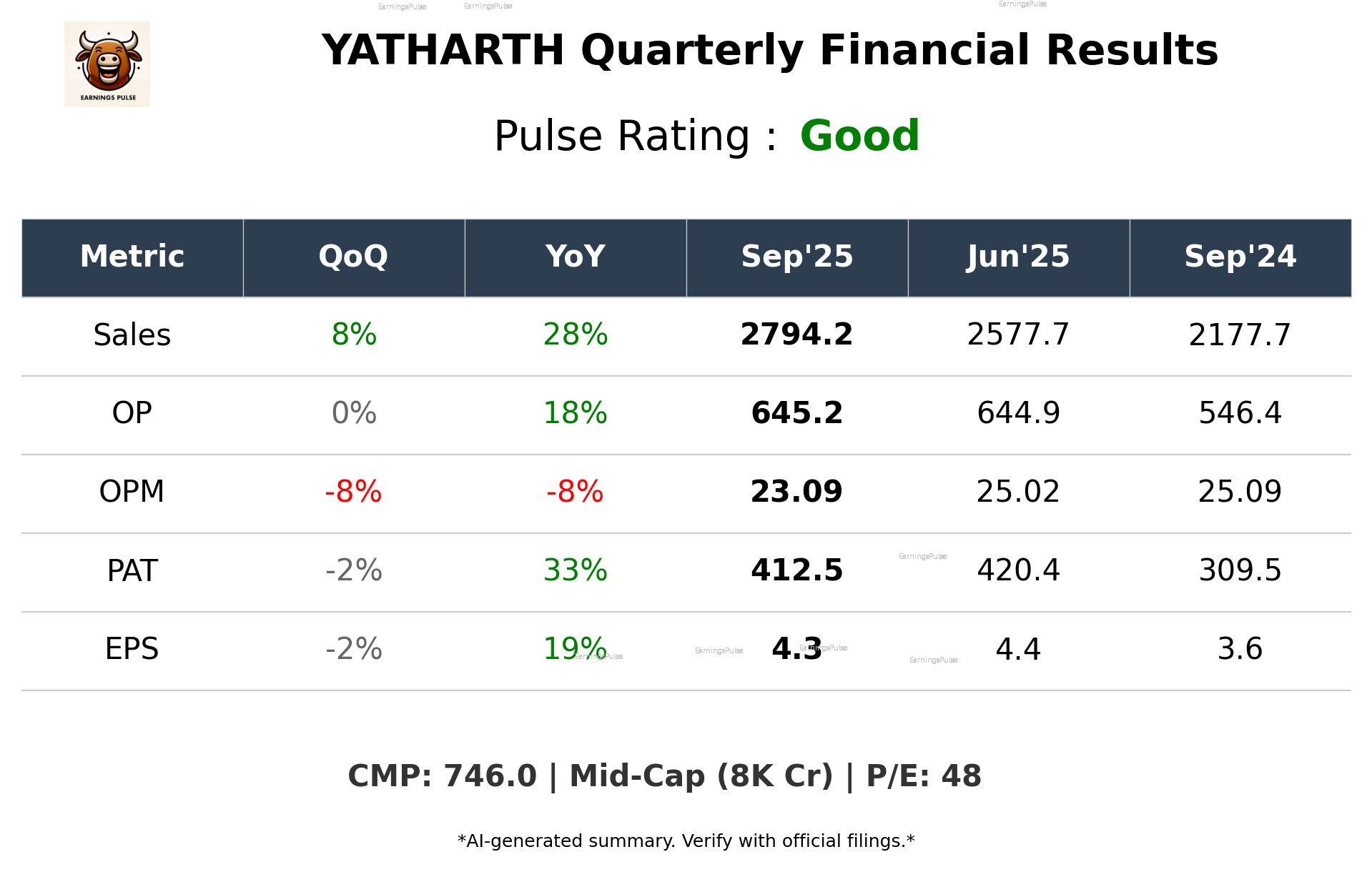 YATHARTH Q2 2026 earnings summary