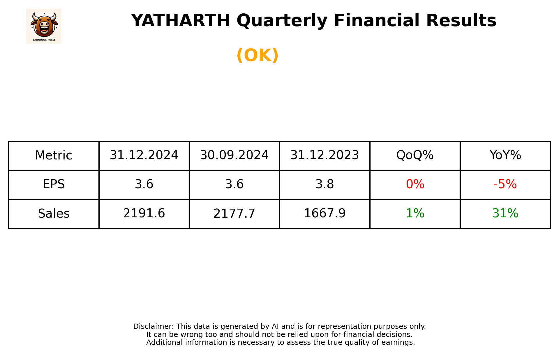 YATHARTH Q3 2025 earnings summary