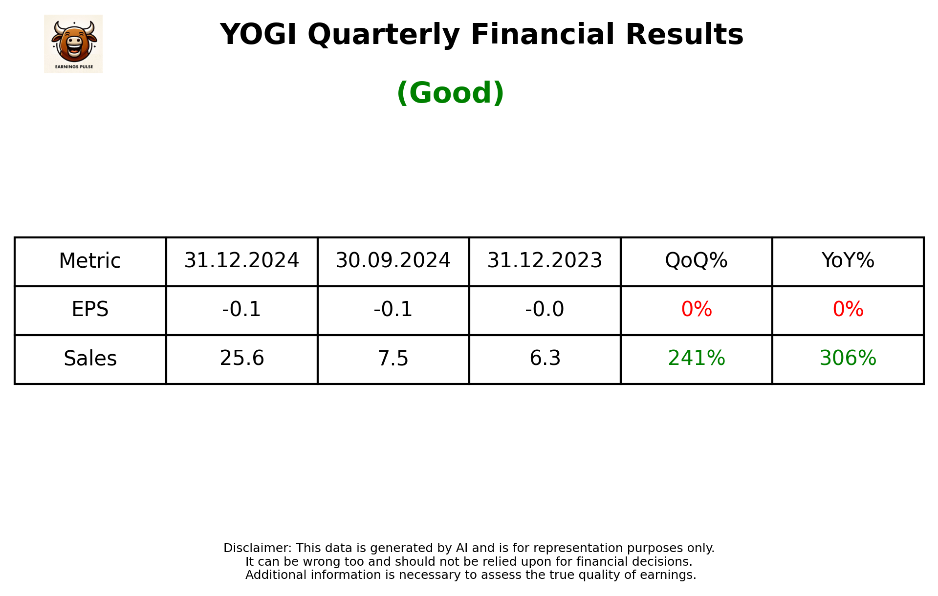 YOGI Q3 2025 earnings summary