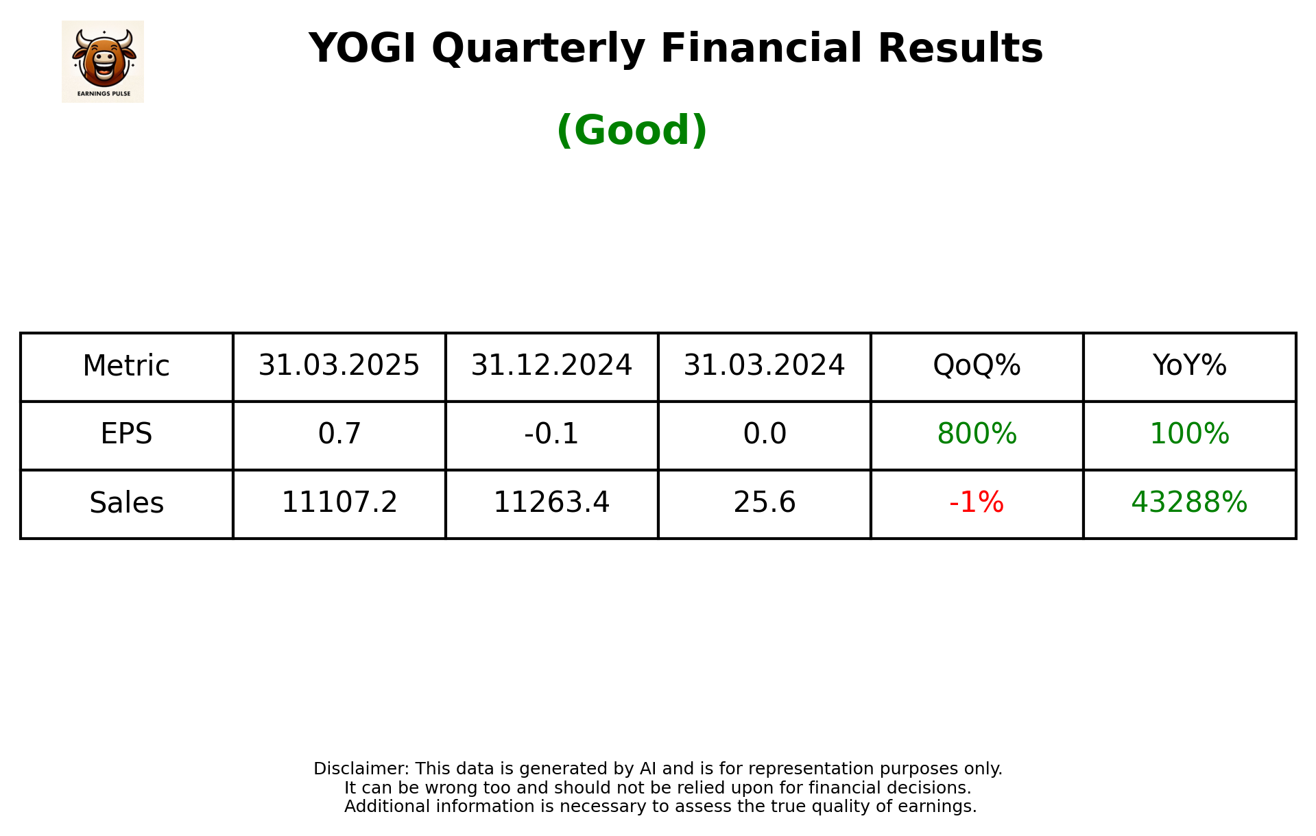 YOGI Q4 2025 earnings summary