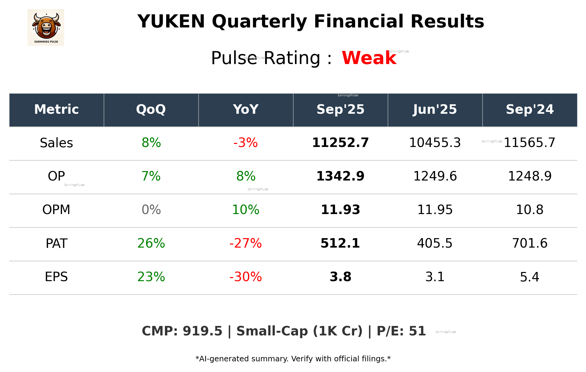 YUKEN Q2 2026 earnings summary