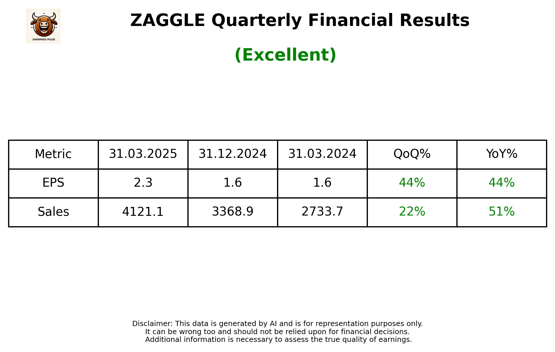 ZAGGLE Q4 2025 earnings summary