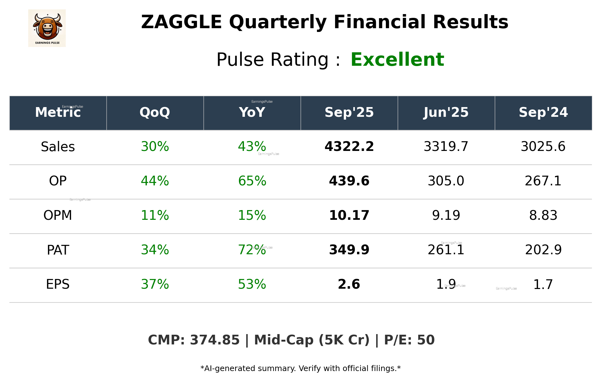 ZAGGLE Q2 2026 earnings summary