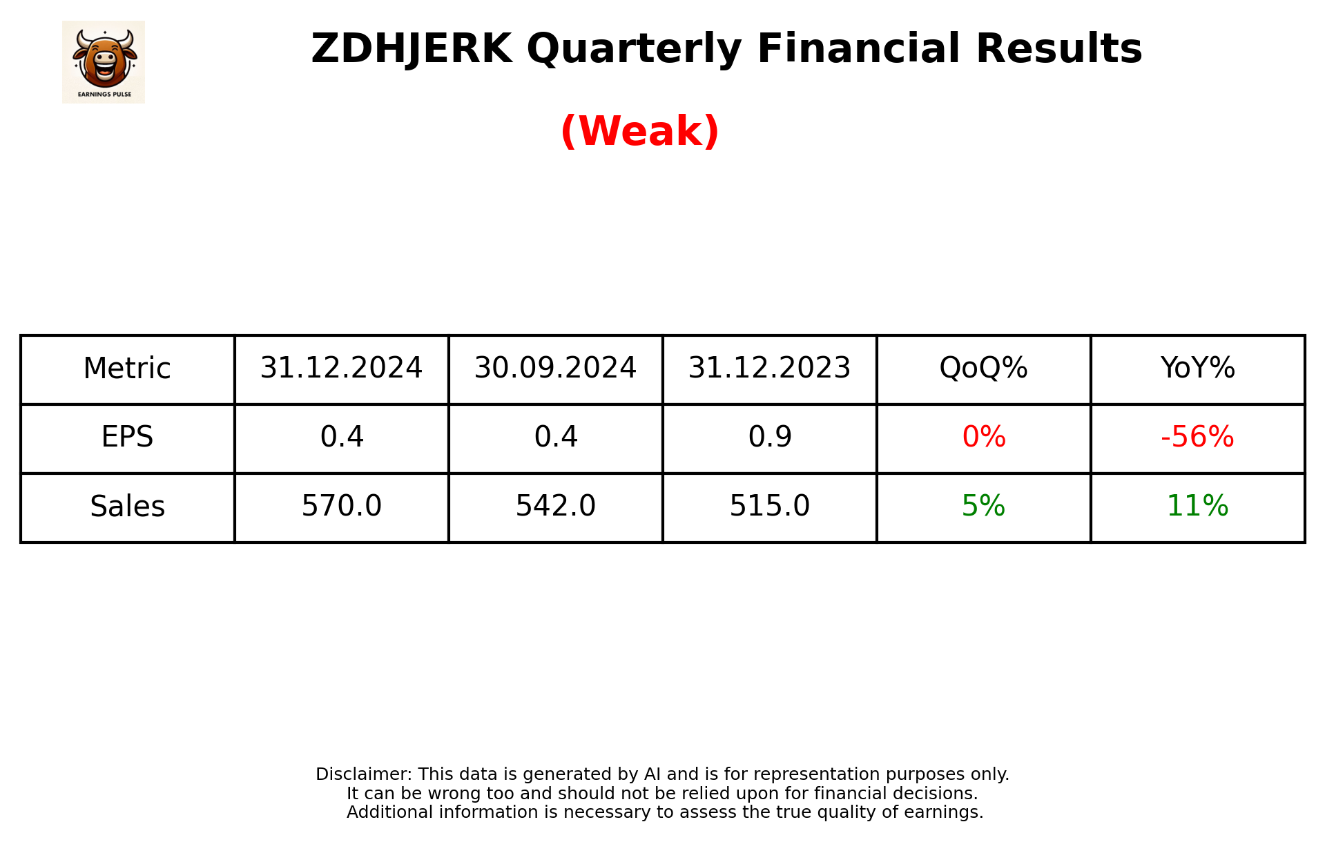 ZDHJERK Q3 2025 earnings summary