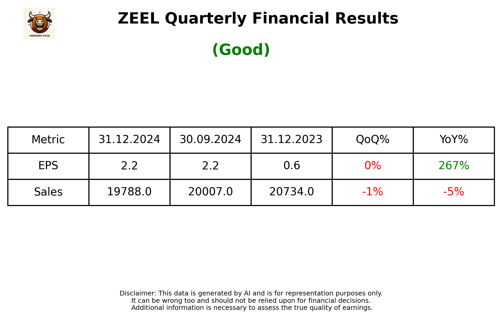 ZEEL Q3 2025 earnings summary