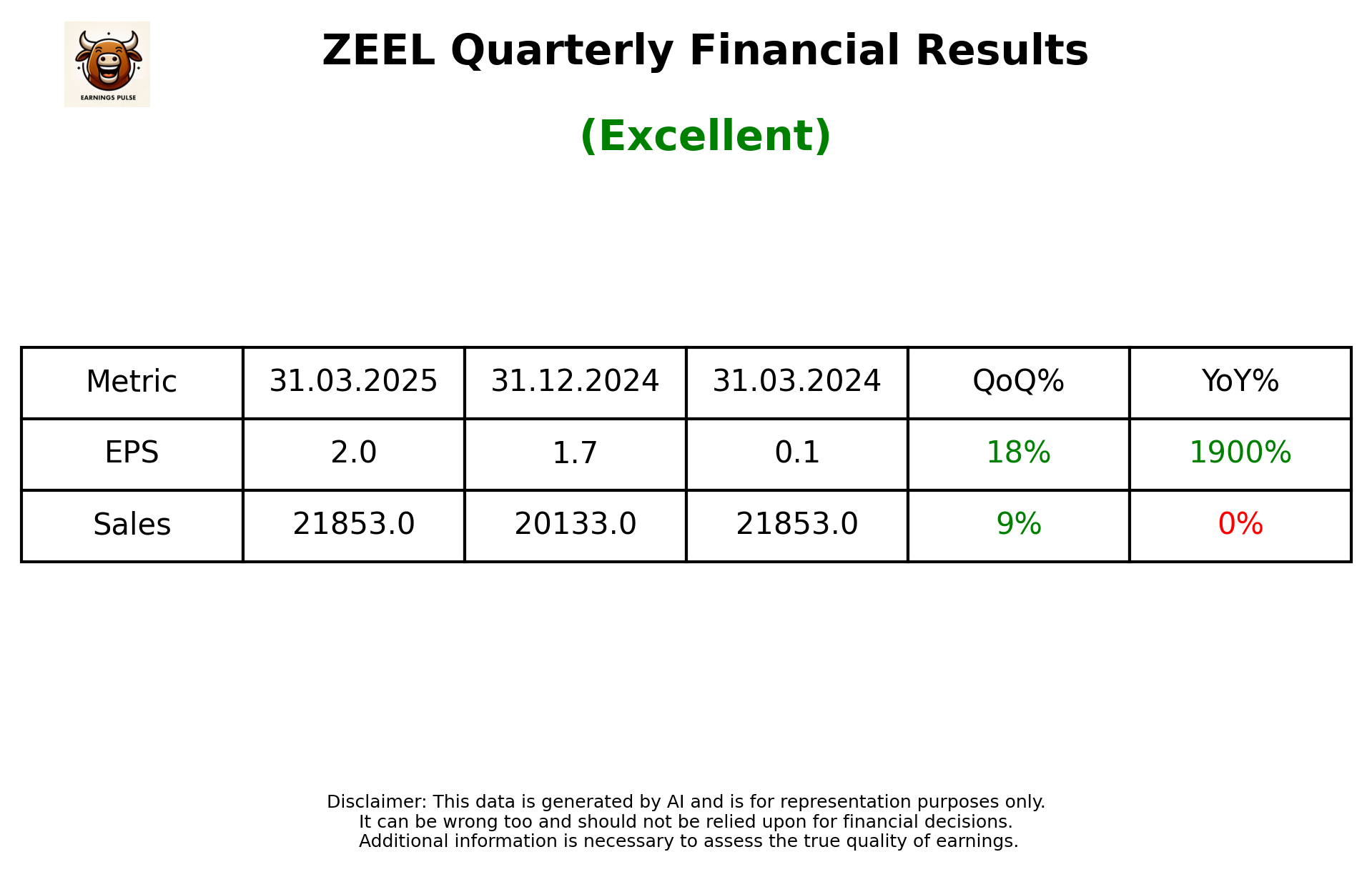 ZEEL Q4 2025 earnings summary