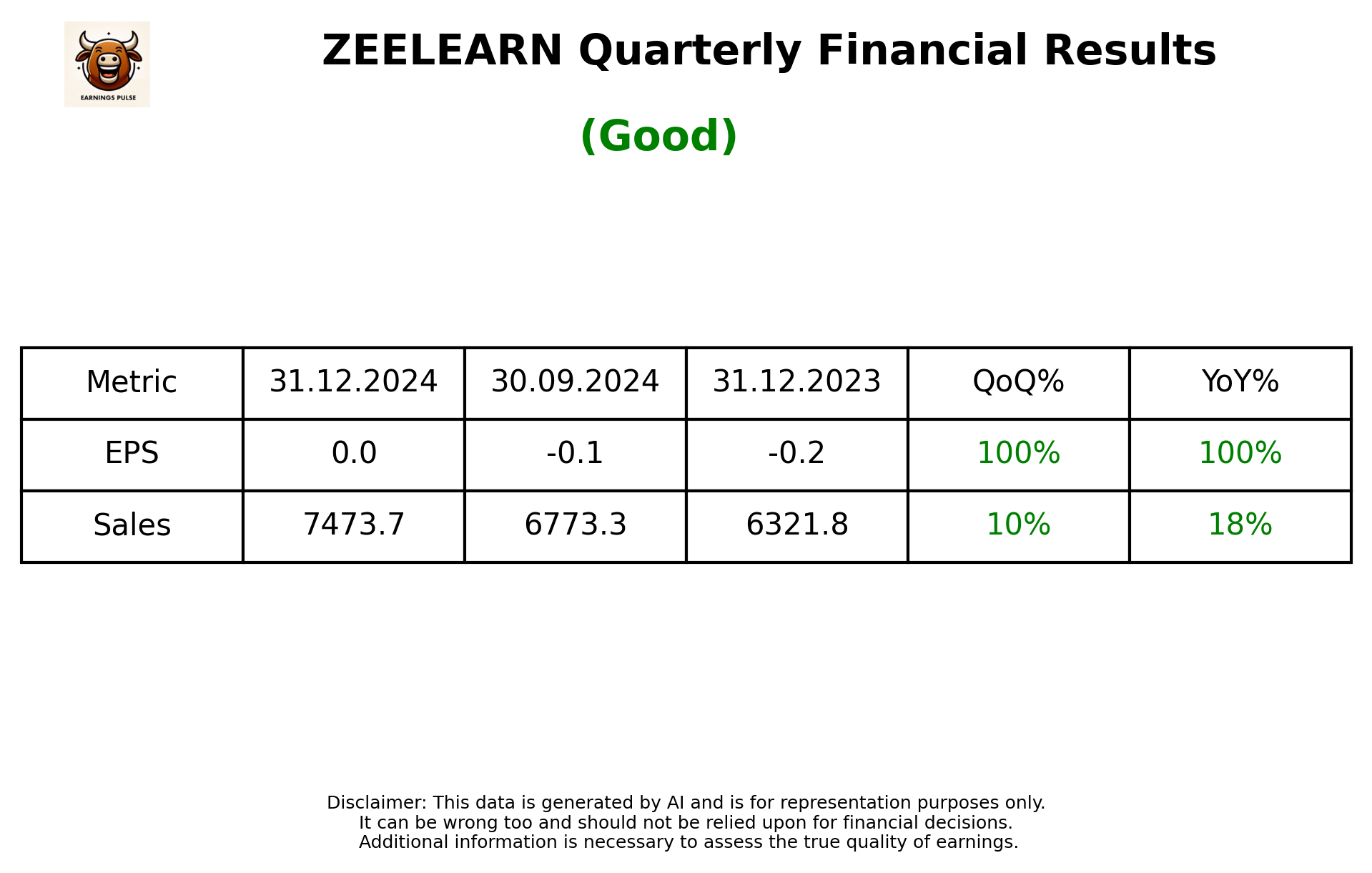 ZEELEARN Q3 2025 earnings summary