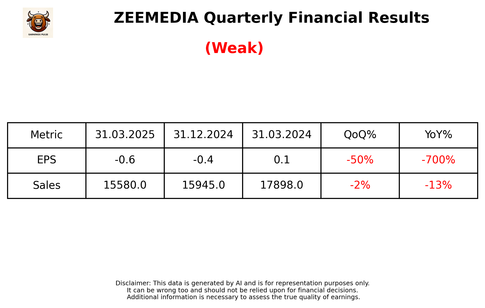 ZEEMEDIA Q4 2025 earnings summary