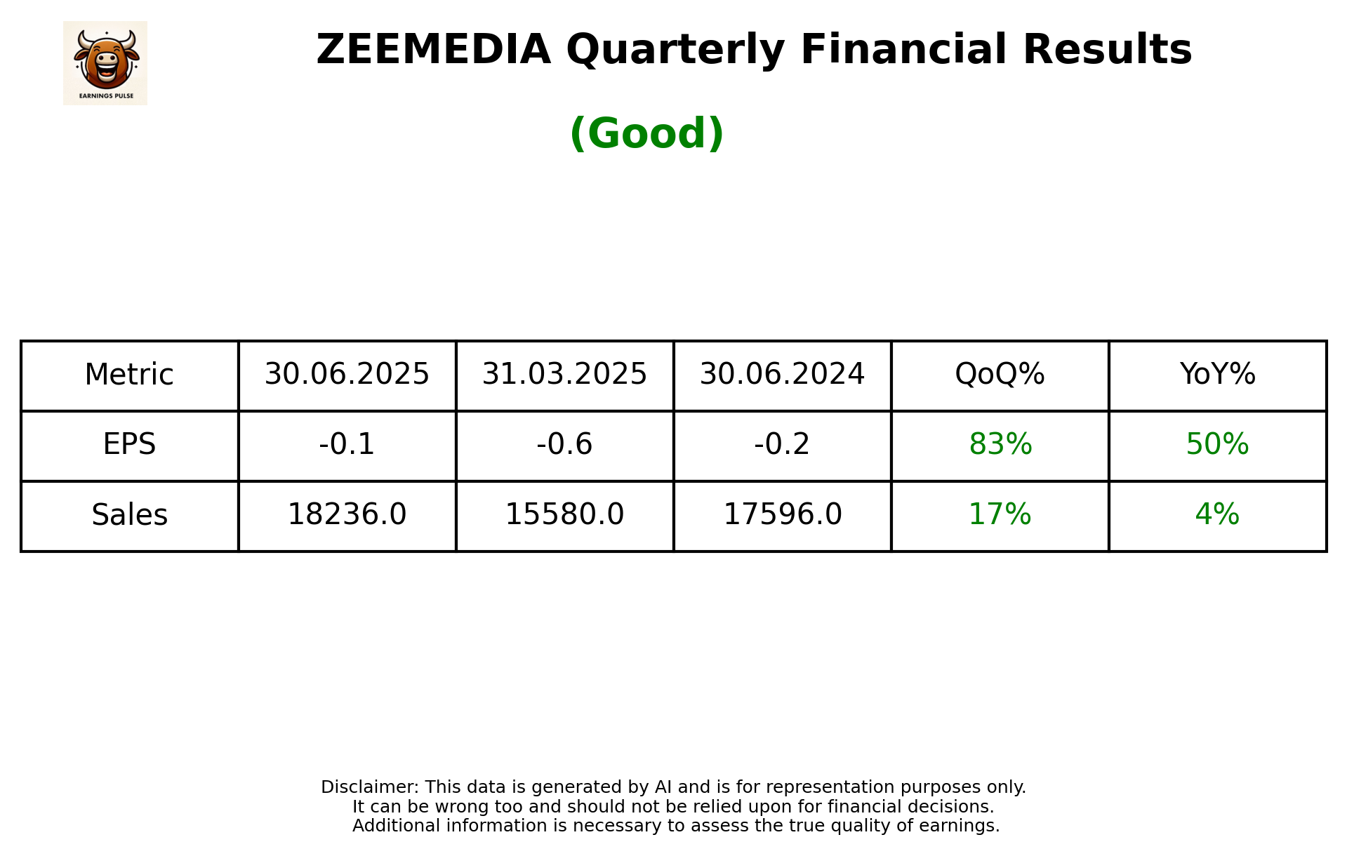 ZEEMEDIA Q1 2026 earnings summary
