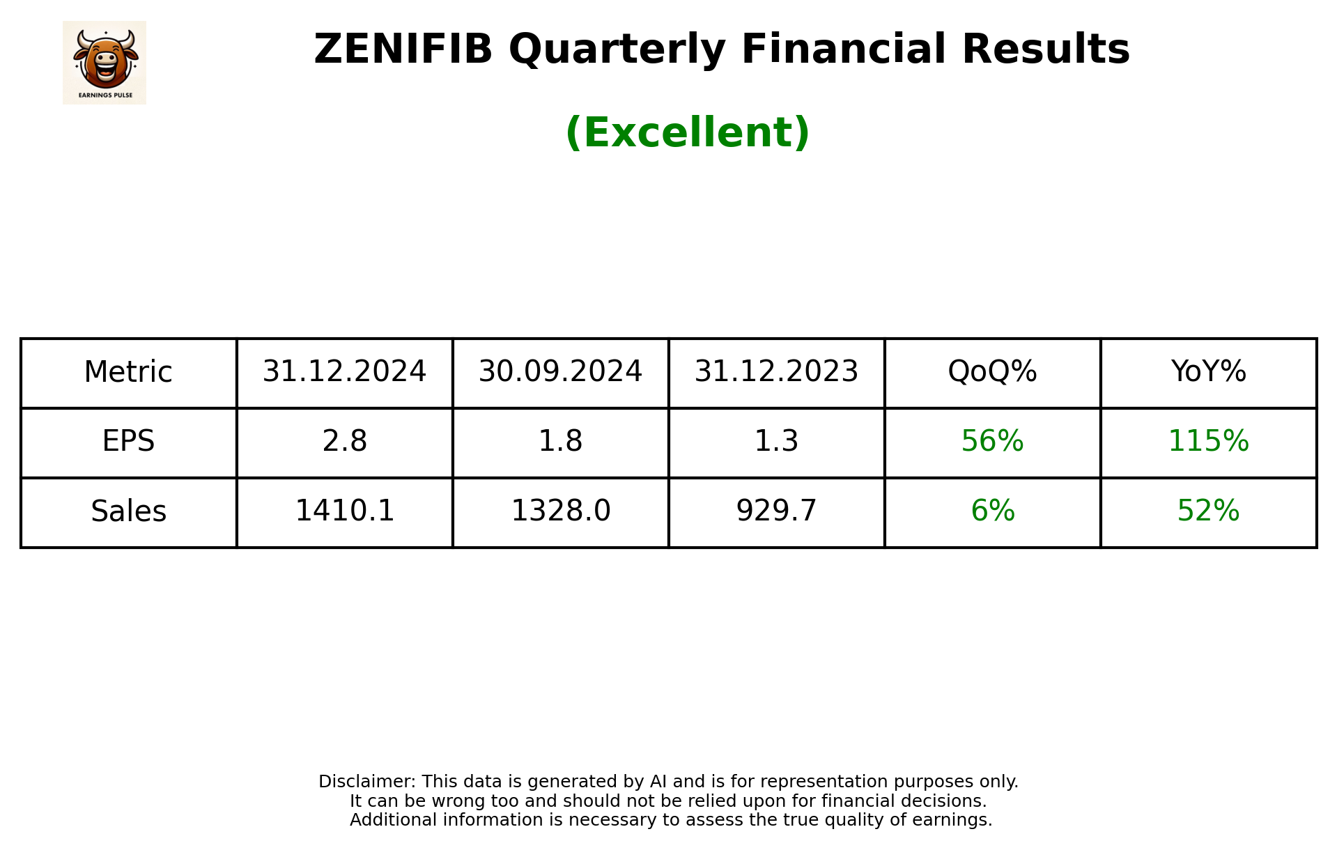 ZENIFIB Q3 2025 earnings summary