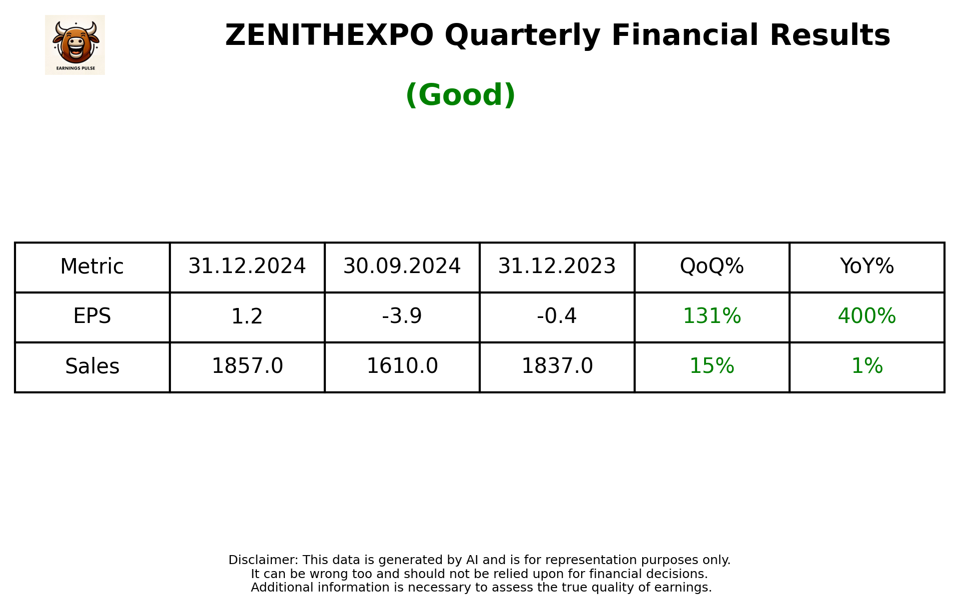 ZENITHEXPO Q3 2025 earnings summary