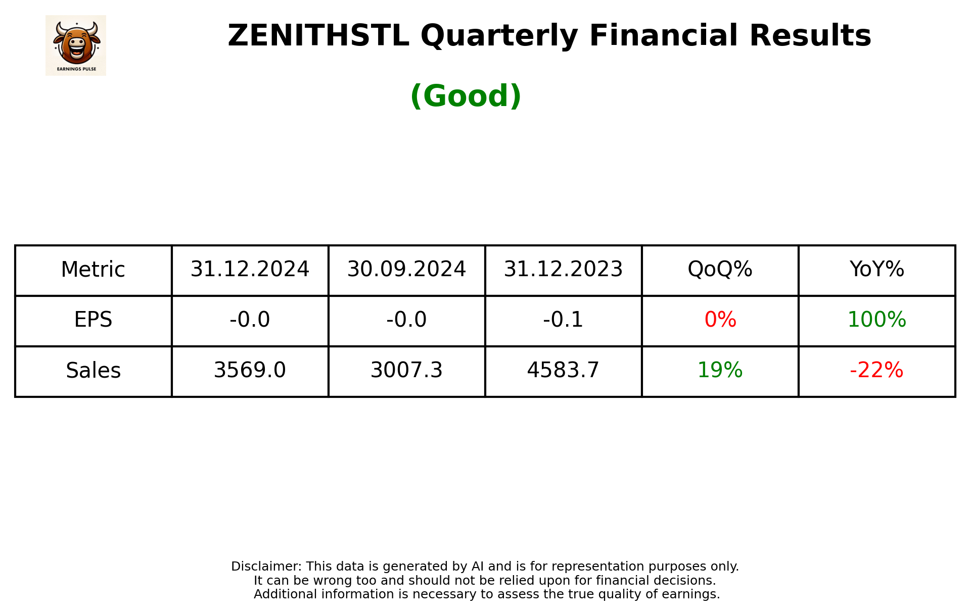 ZENITHSTL Q3 2025 earnings summary