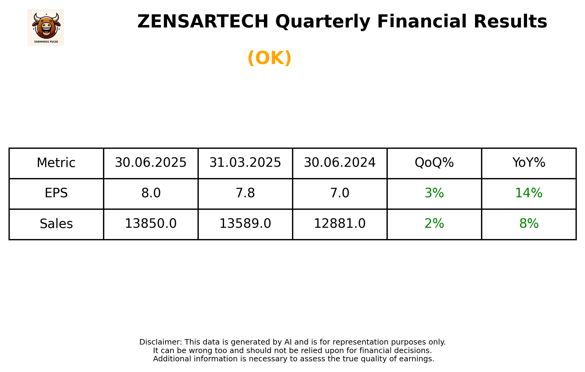 ZENSARTECH Q1 2026 earnings summary