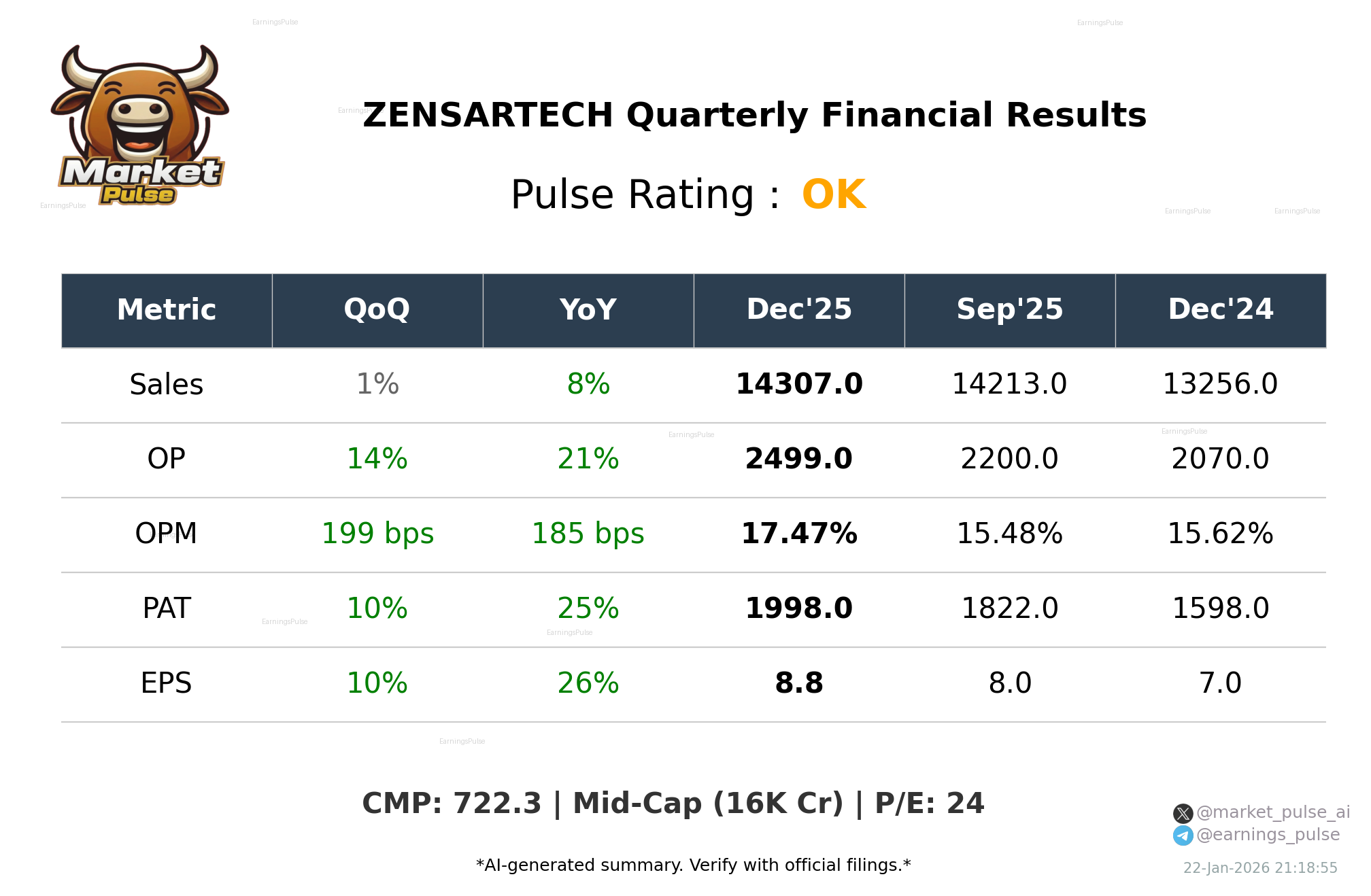 ZENSARTECH Q3 2026 earnings summary
