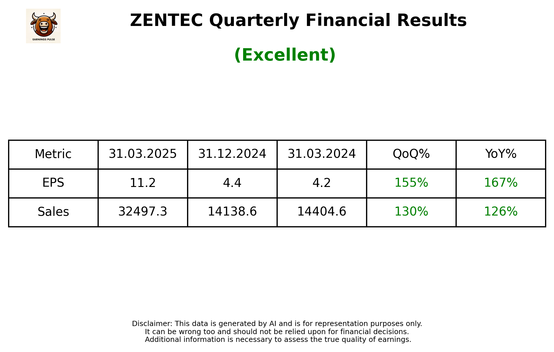 ZENTEC Q4 2025 earnings summary