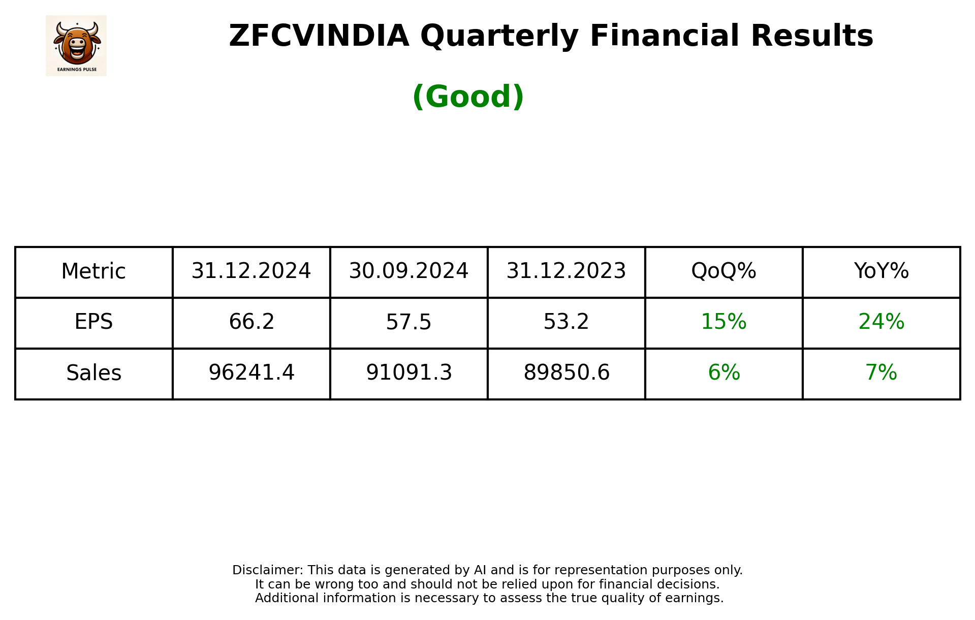 ZFCVINDIA Q3 2025 earnings summary