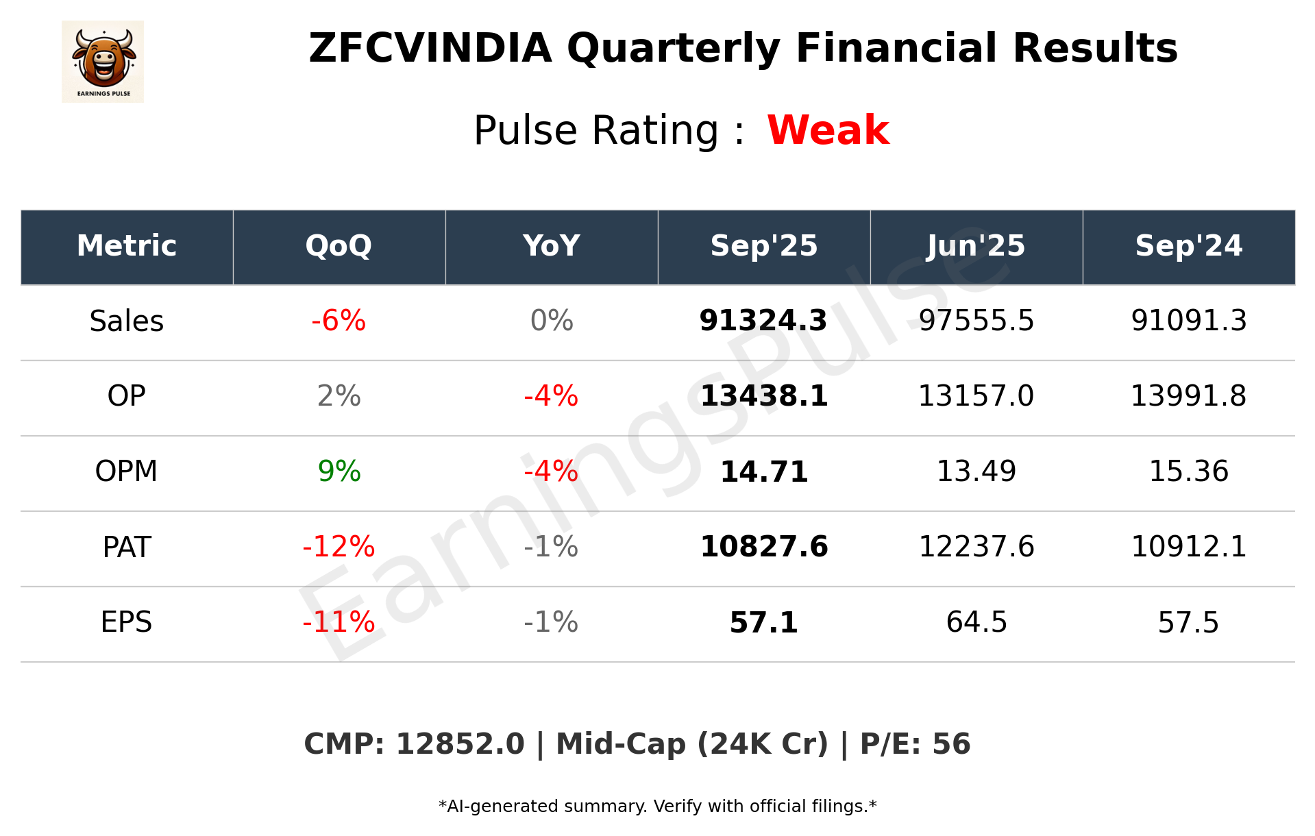 ZFCVINDIA Q2 2026 earnings summary