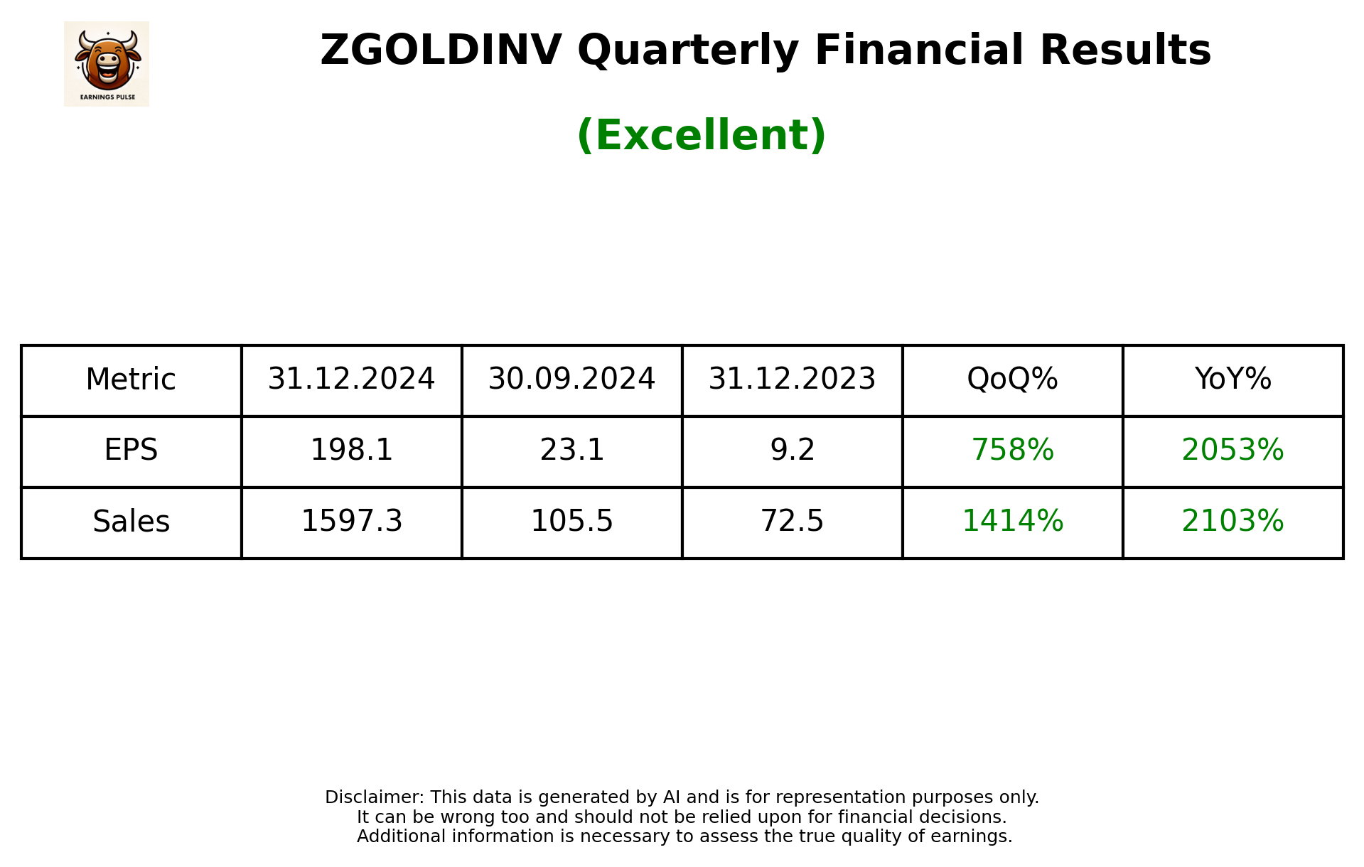 ZGOLDINV Q3 2025 earnings summary