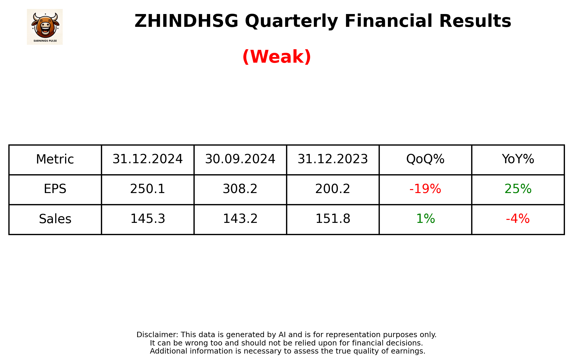 ZHINDHSG Q3 2025 earnings summary