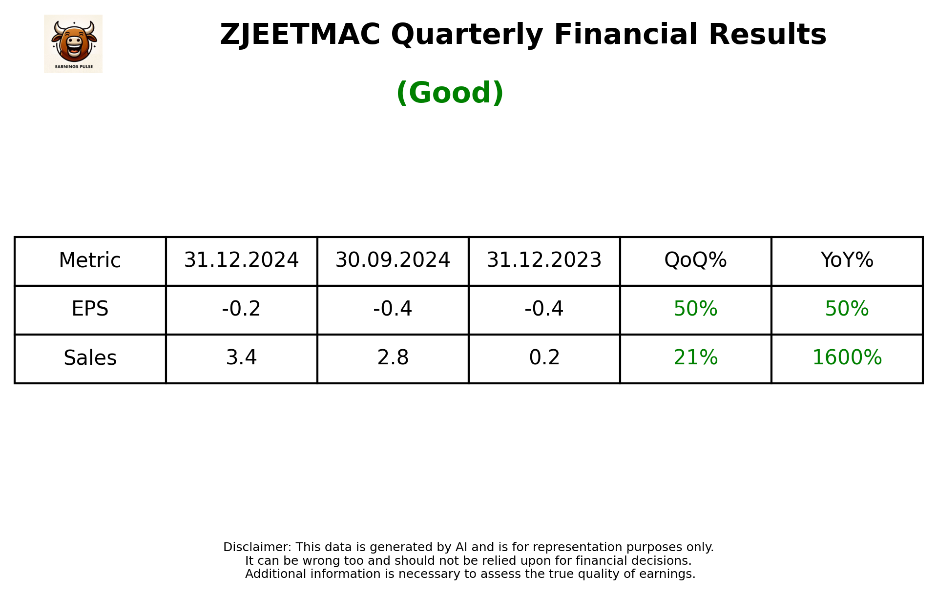 ZJEETMAC Q3 2025 earnings summary