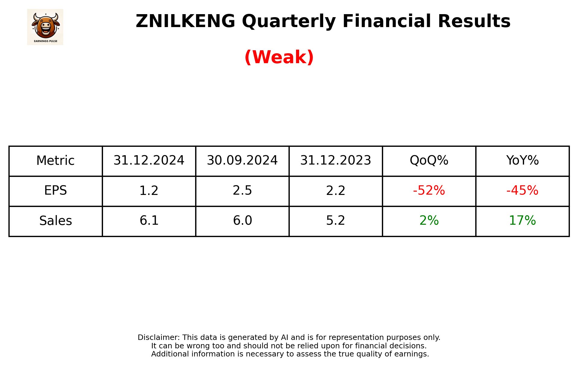 ZNILKENG Q3 2025 earnings summary