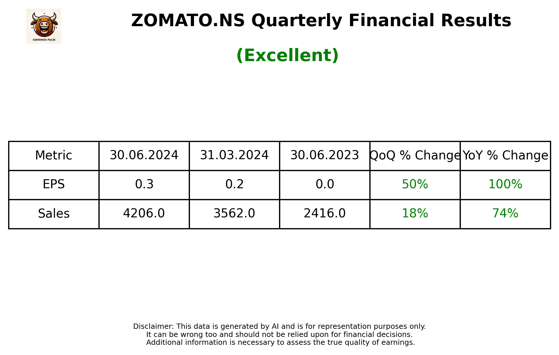 ZOMATO Q12025 earnings summary