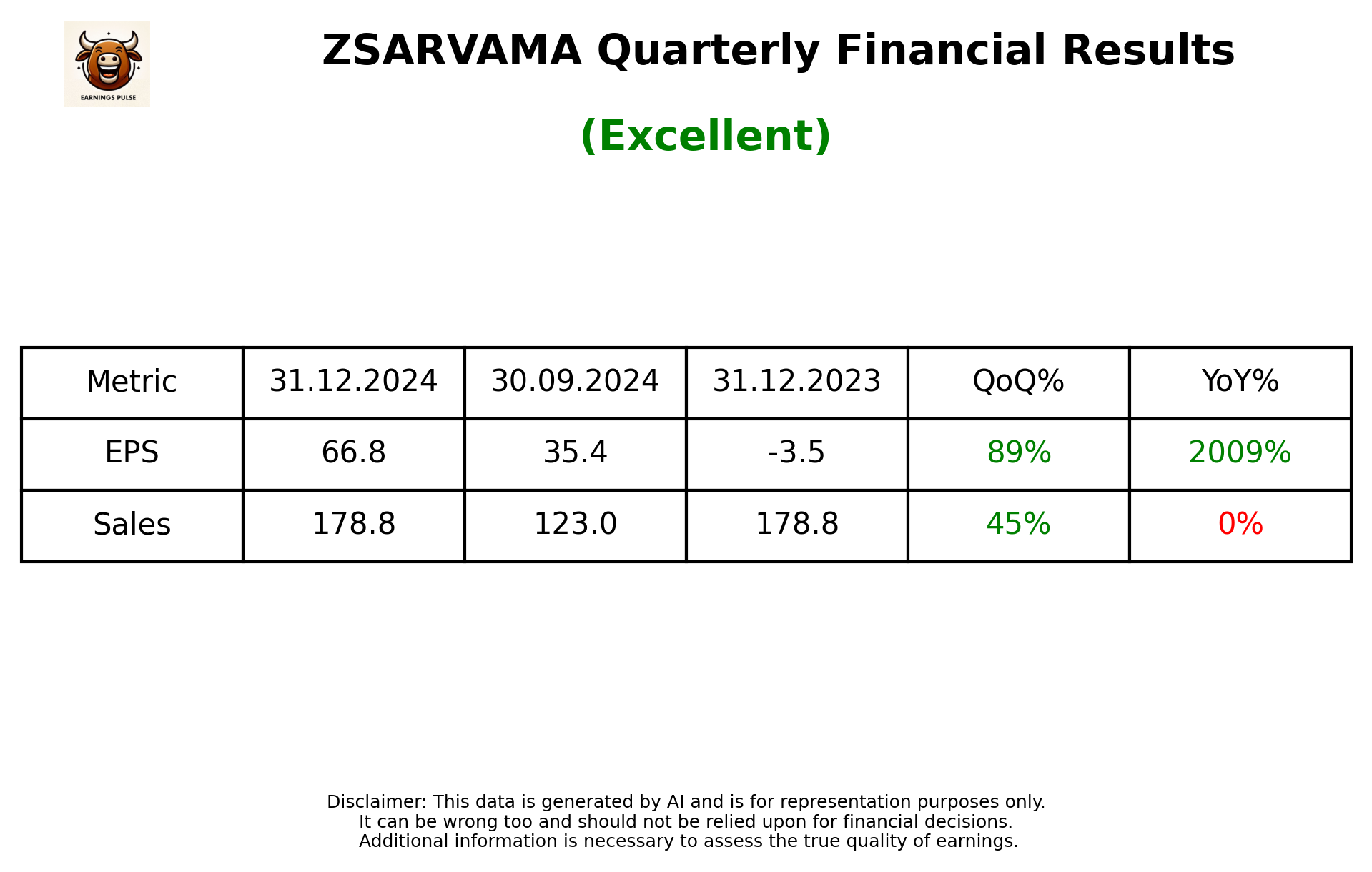 ZSARVAMA Q3 2025 earnings summary