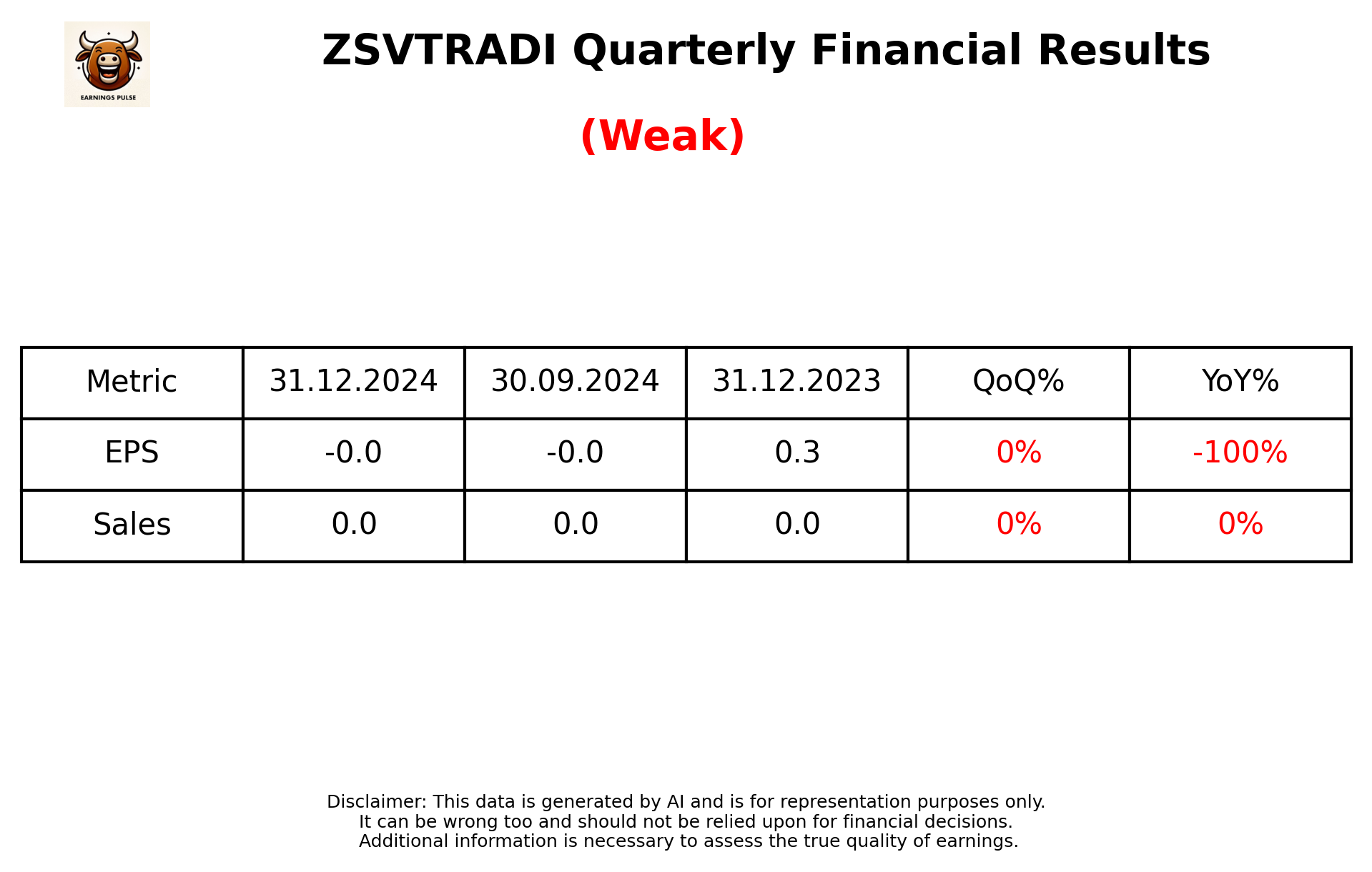 ZSVTRADI Q3 2025 earnings summary