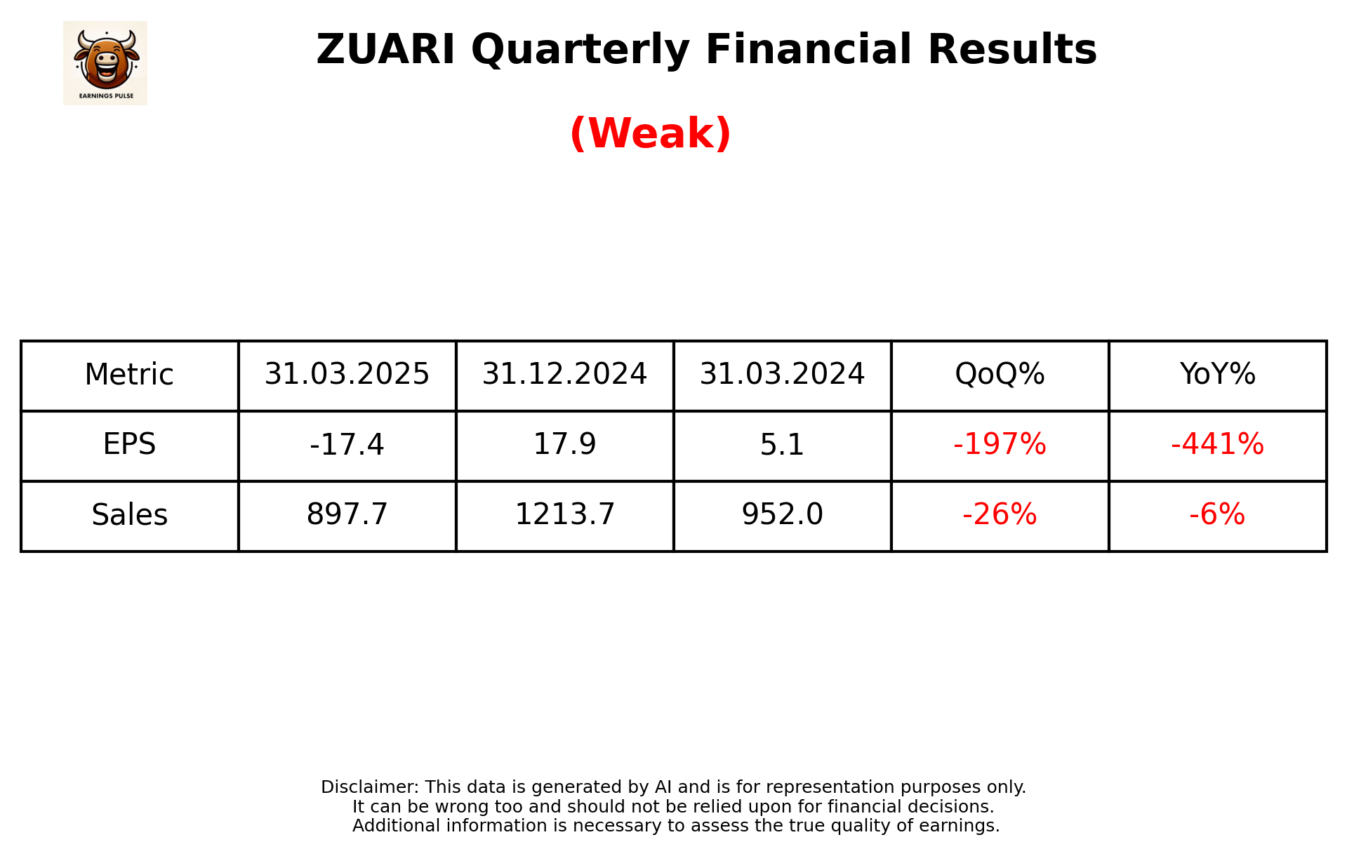 ZUARI Q4 2025 earnings summary