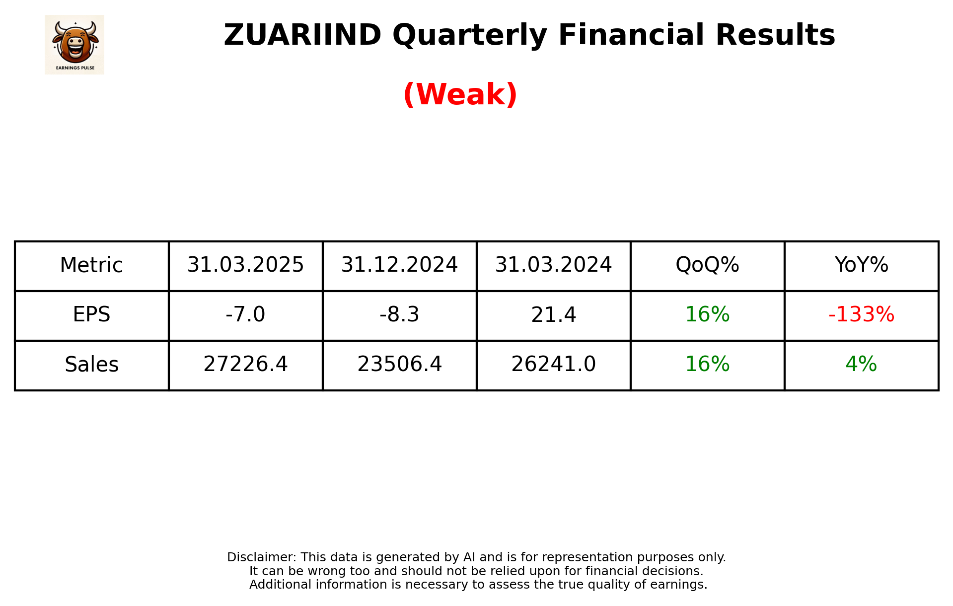 ZUARIIND Q4 2025 earnings summary