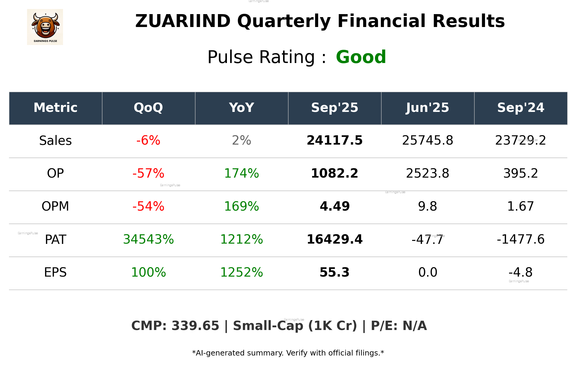 ZUARIIND Q2 2026 earnings summary