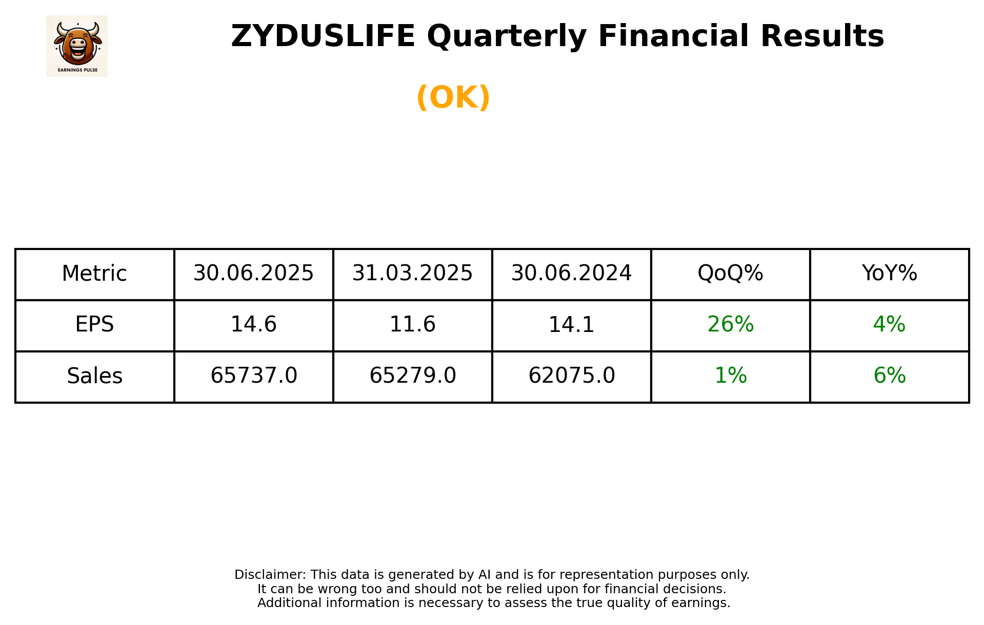 ZYDUSLIFE Q1 2026 earnings summary